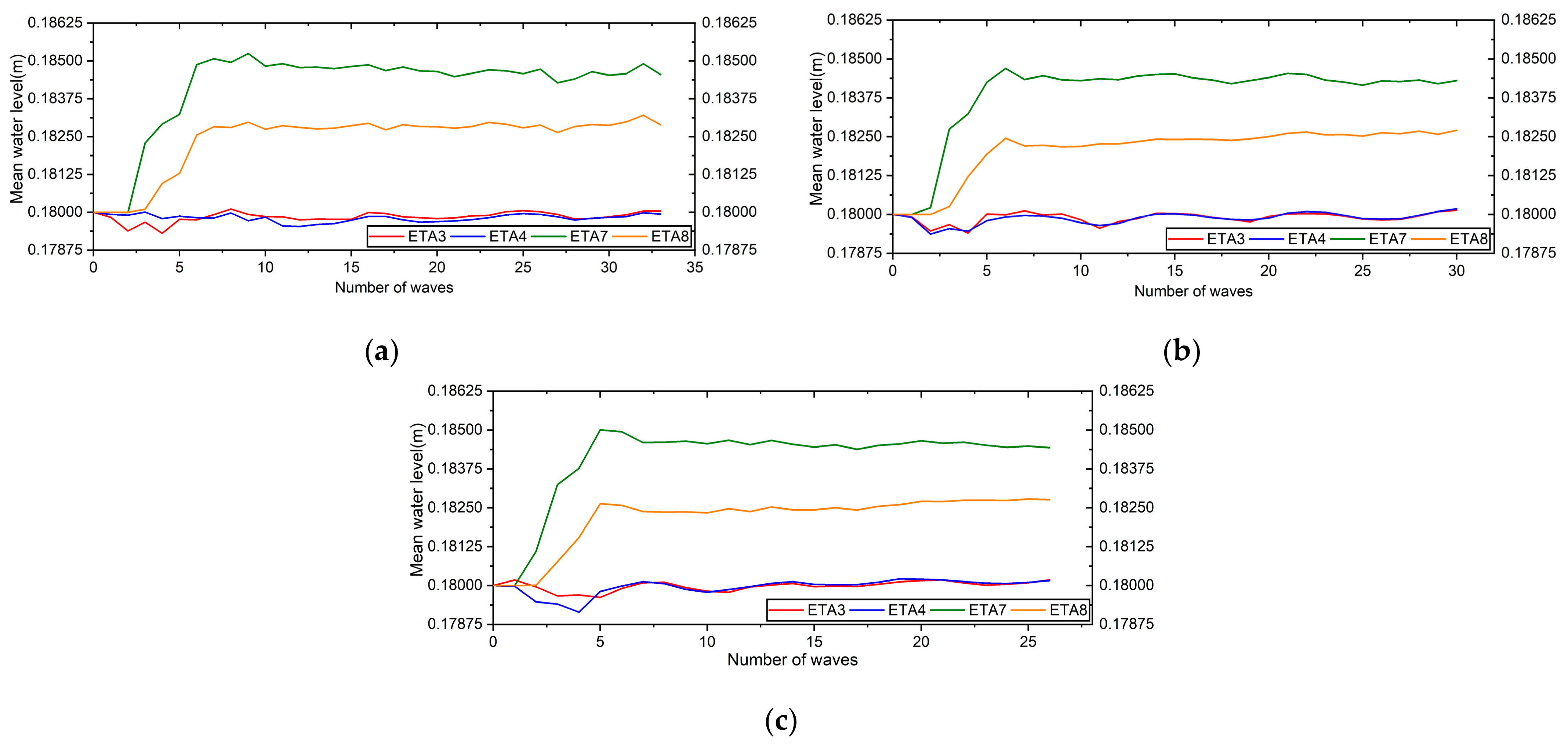 Jmse 11 00388 g011 550