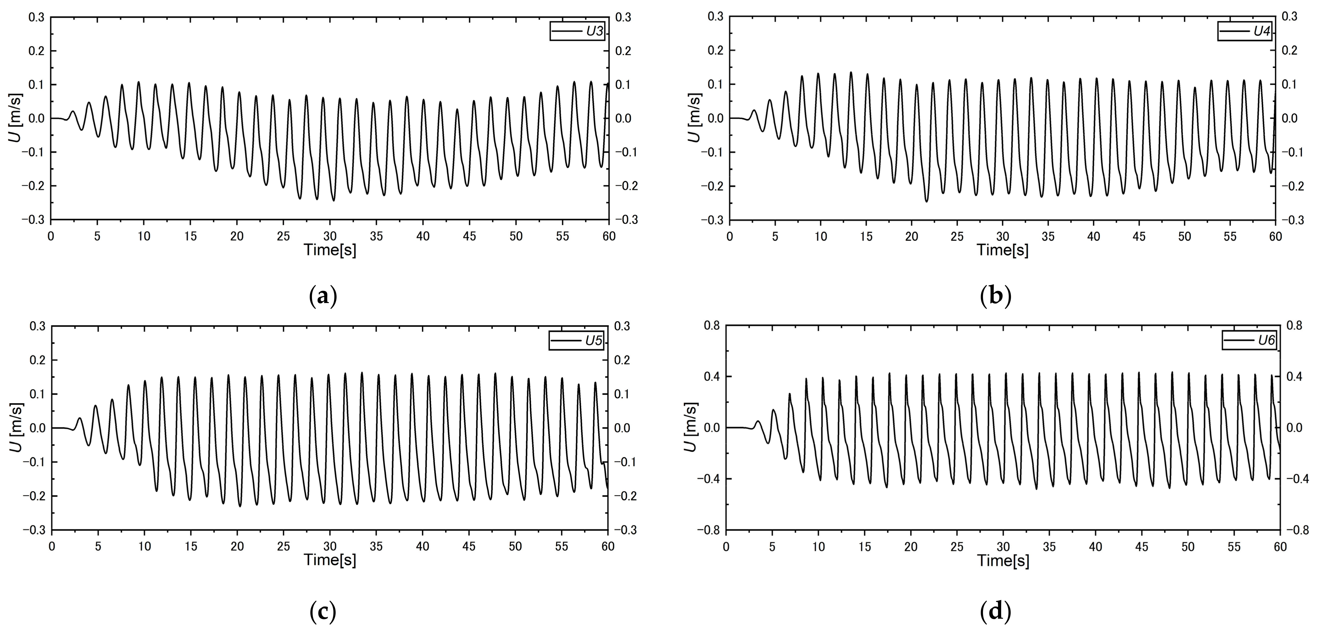 Jmse 11 00388 g013 550