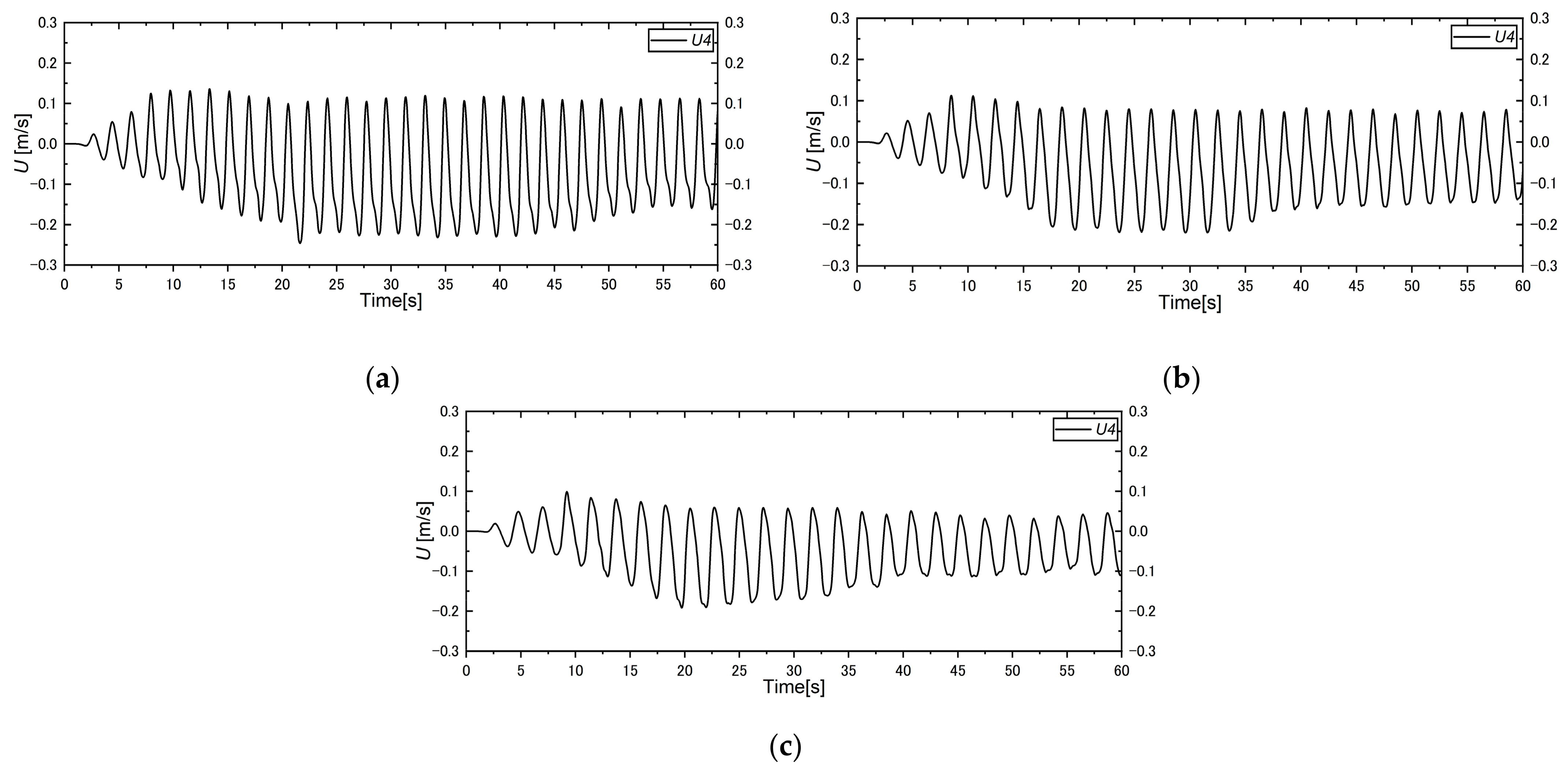 Jmse 11 00388 g014 550