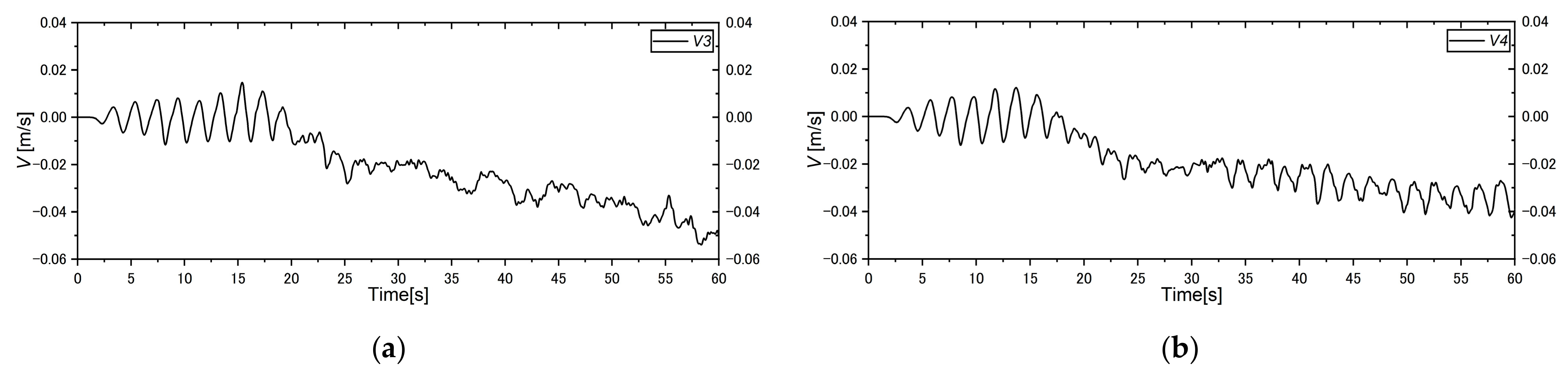 Jmse 11 00388 g015a 550
