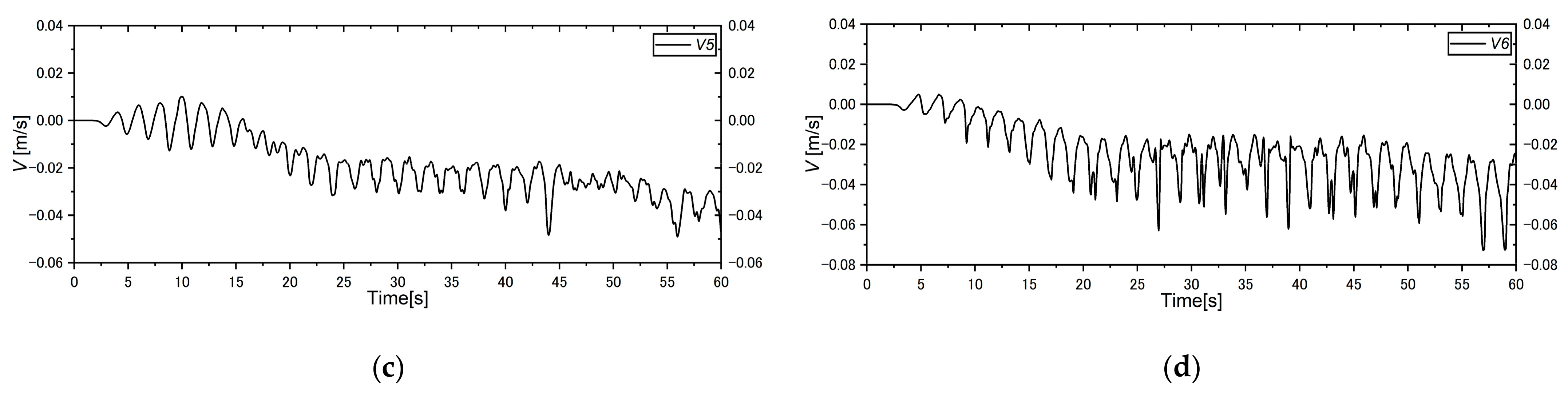 Jmse 11 00388 g015b 550