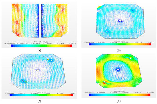 Analysis of Flow Field Characteristics of Aquaculture Cabin of ...