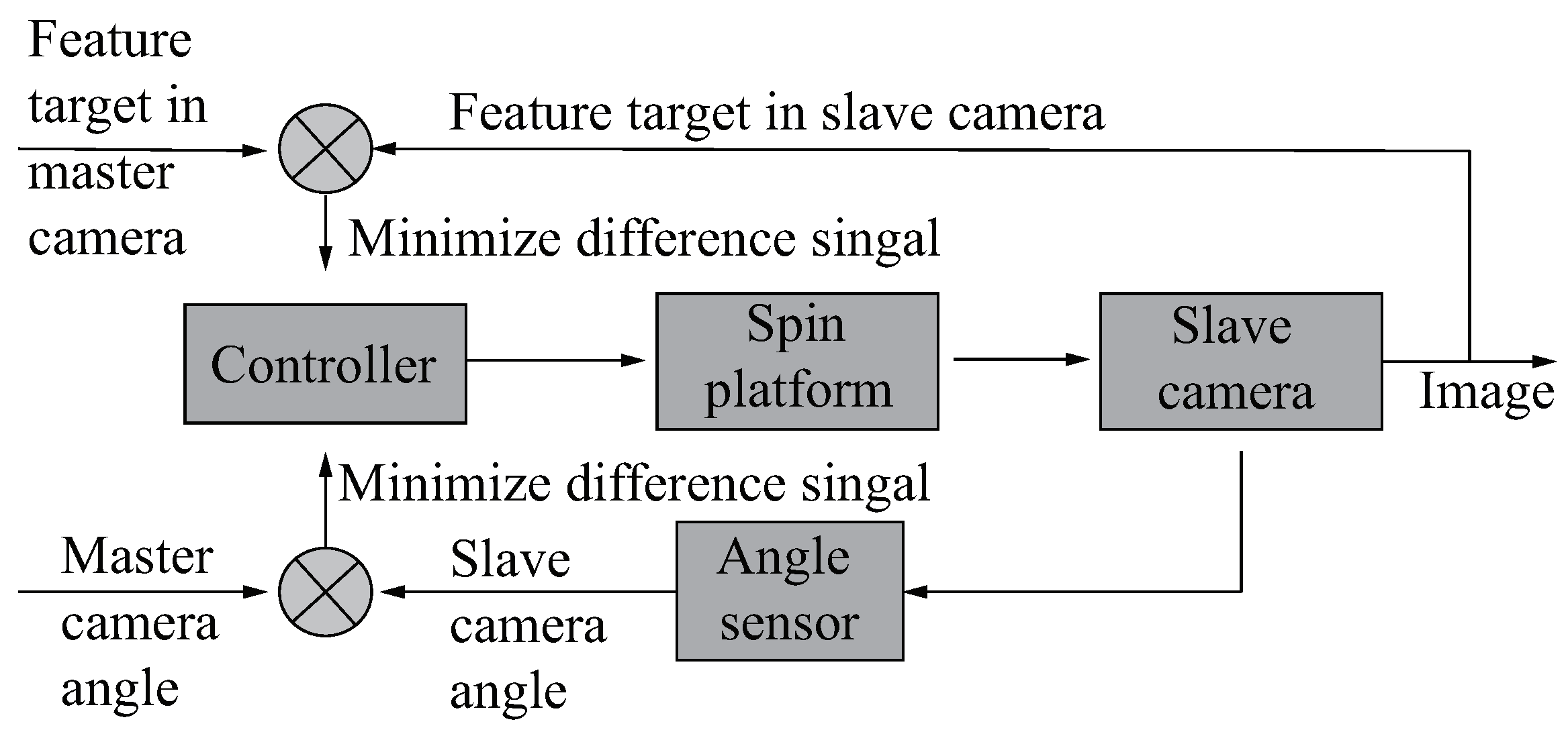 Jmse 11 00391 g004 Jmse 11 00391 g004
