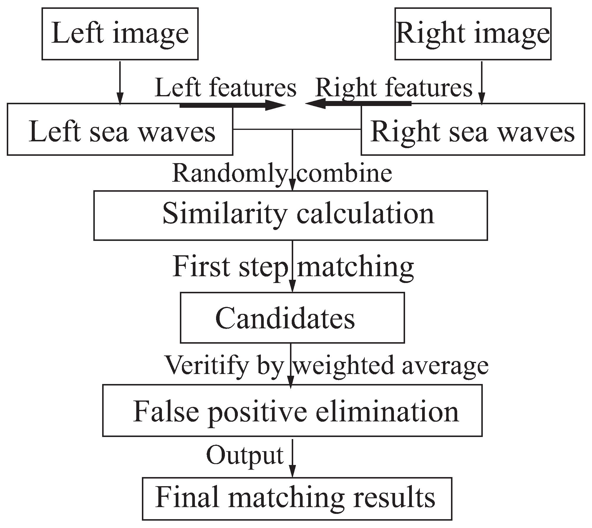 Jmse 11 00391 g009 Jmse 11 00391 g009