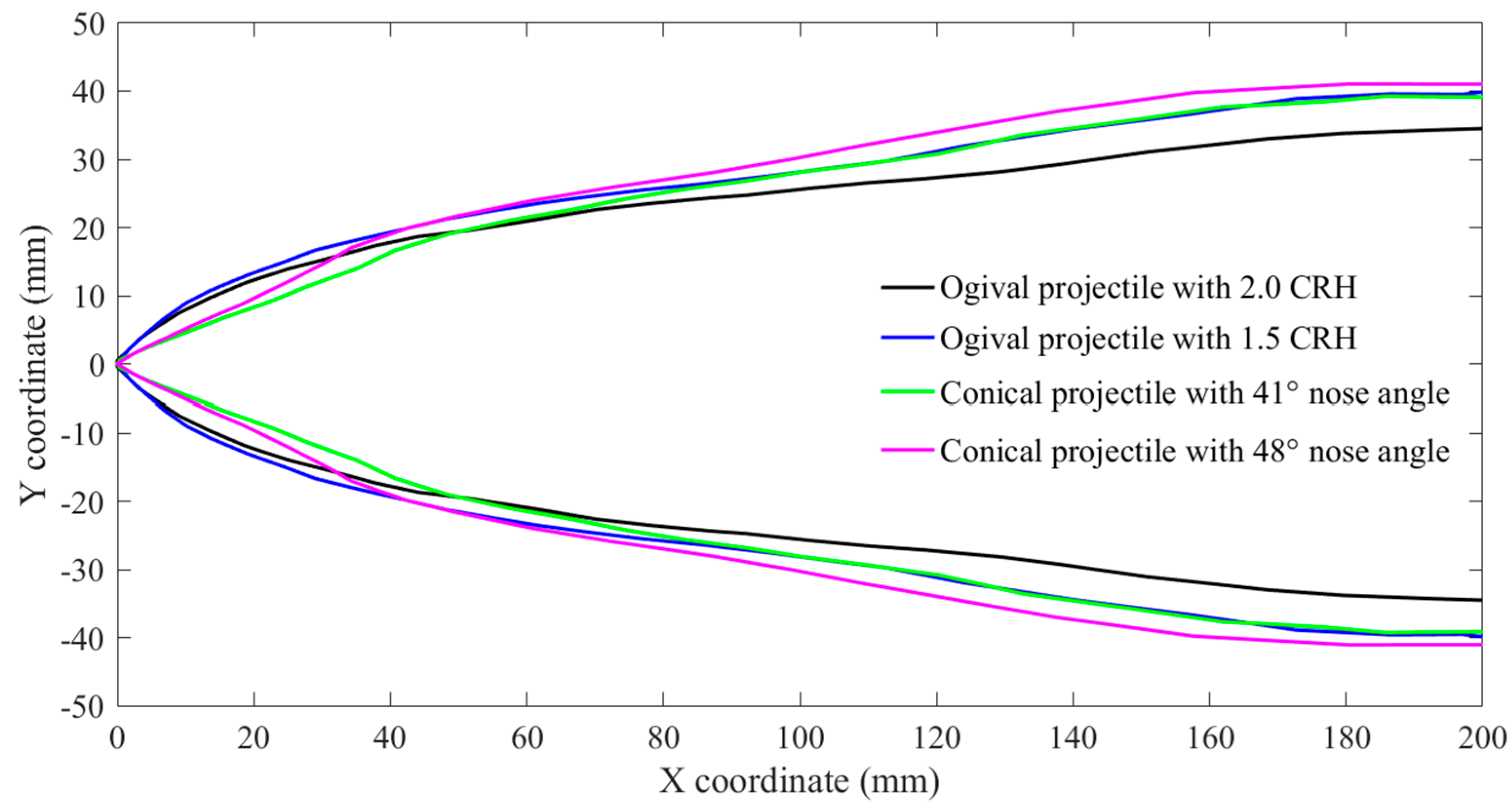 Jmse 11 00392 g013 550