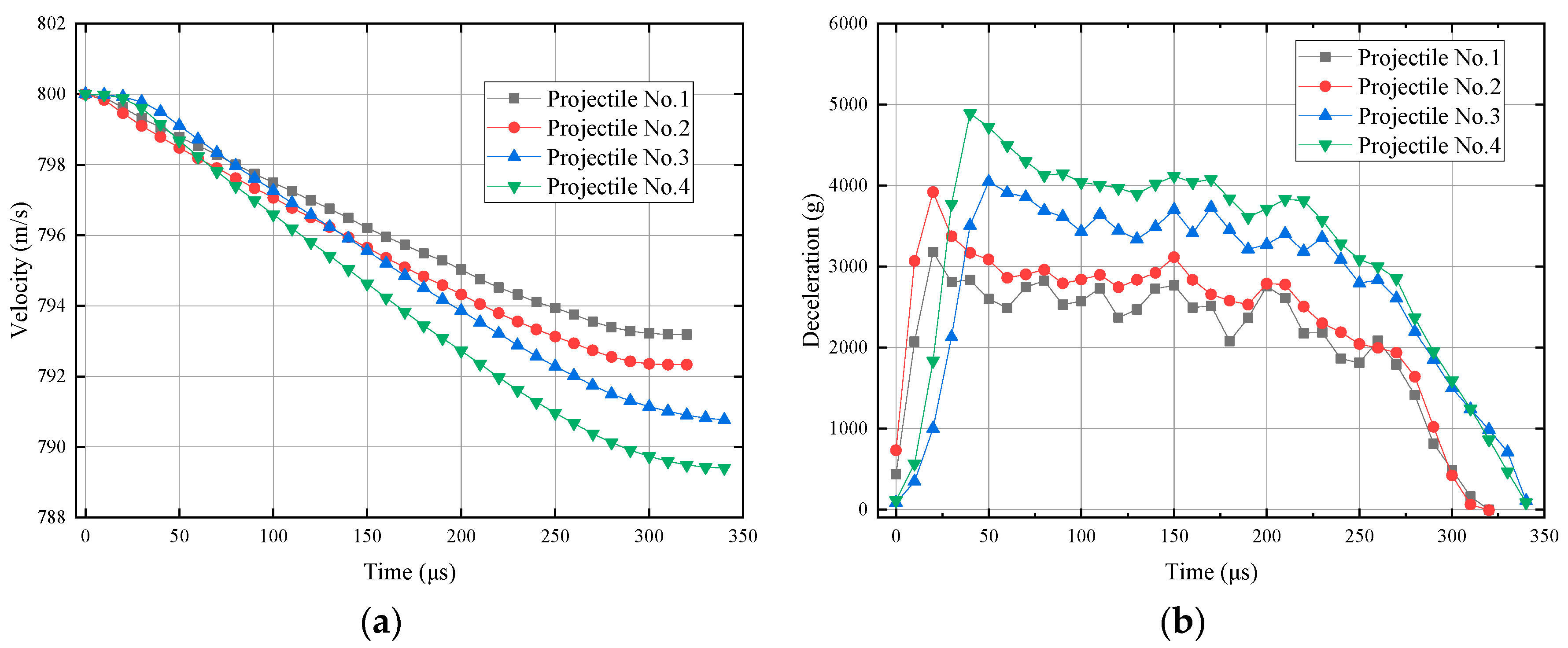 Jmse 11 00392 g016 550