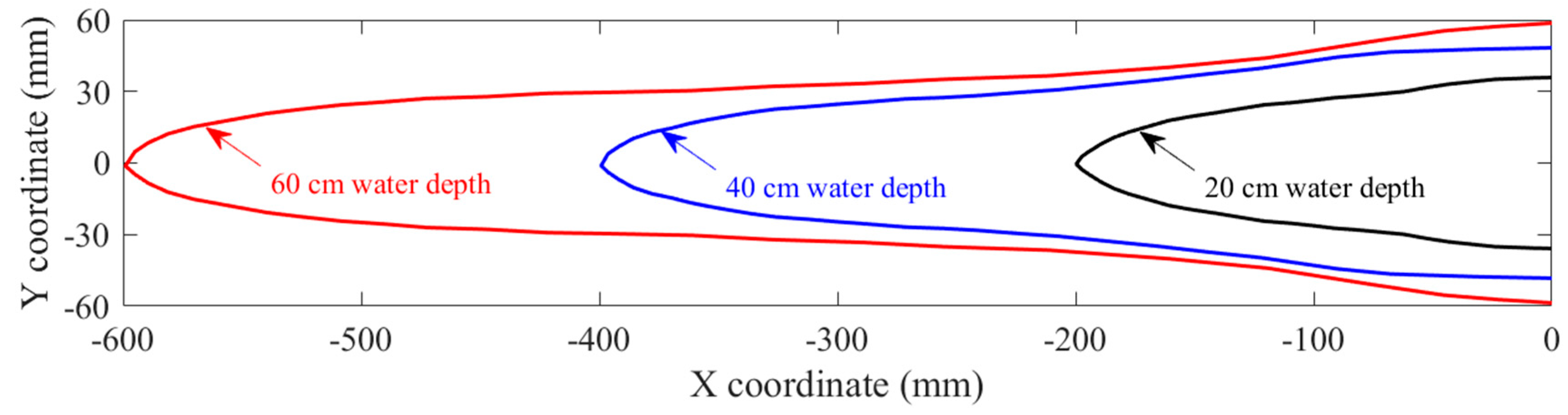 Jmse 11 00392 g018 550