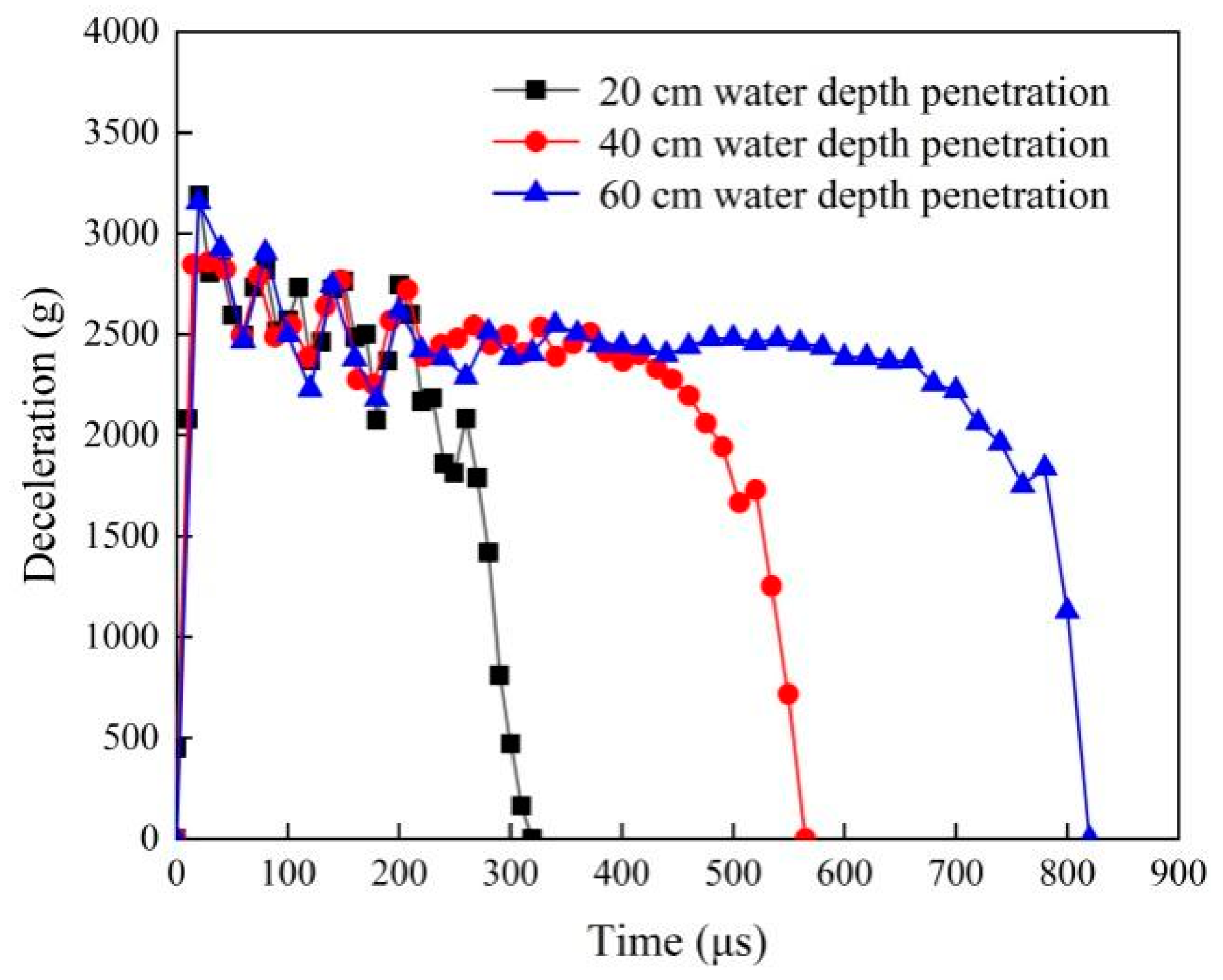 Jmse 11 00392 g019 550