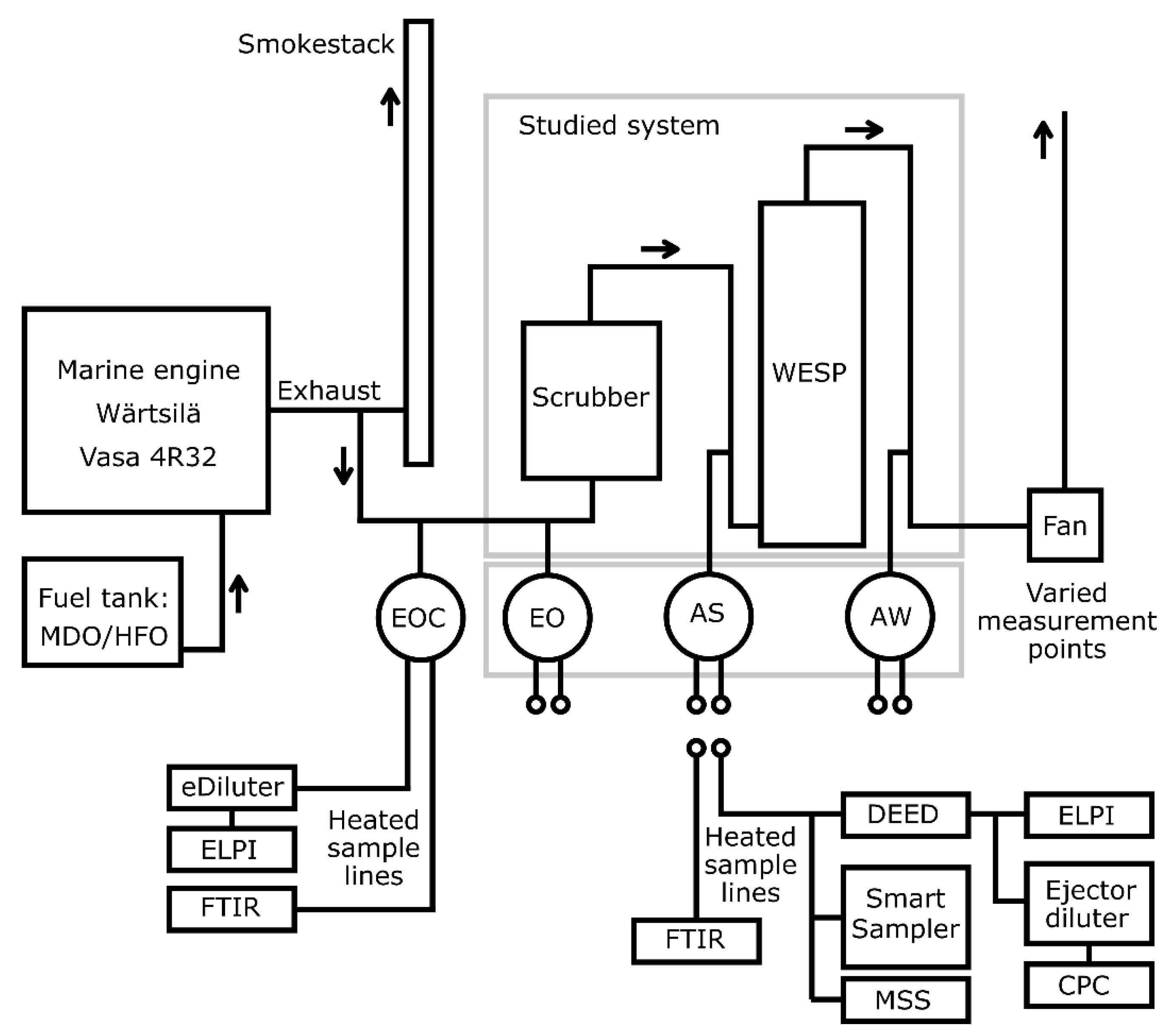 Jmse 11 00393 g001 550