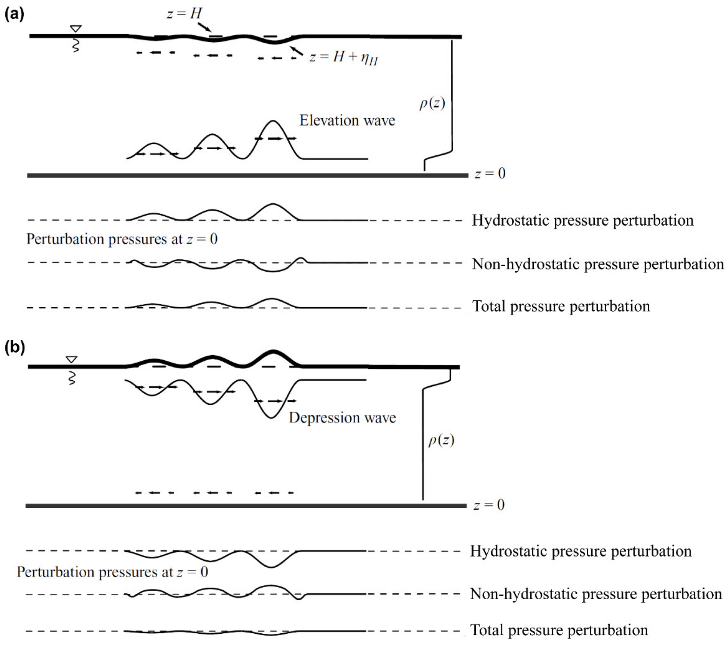 Jmse 11 00395 g002 Jmse 11 00395 g002