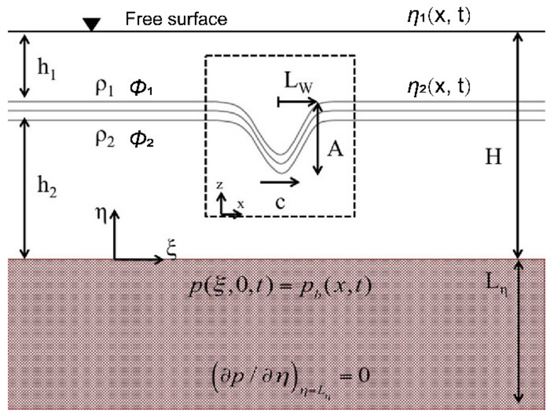 Jmse 11 00395 g003 Jmse 11 00395 g003