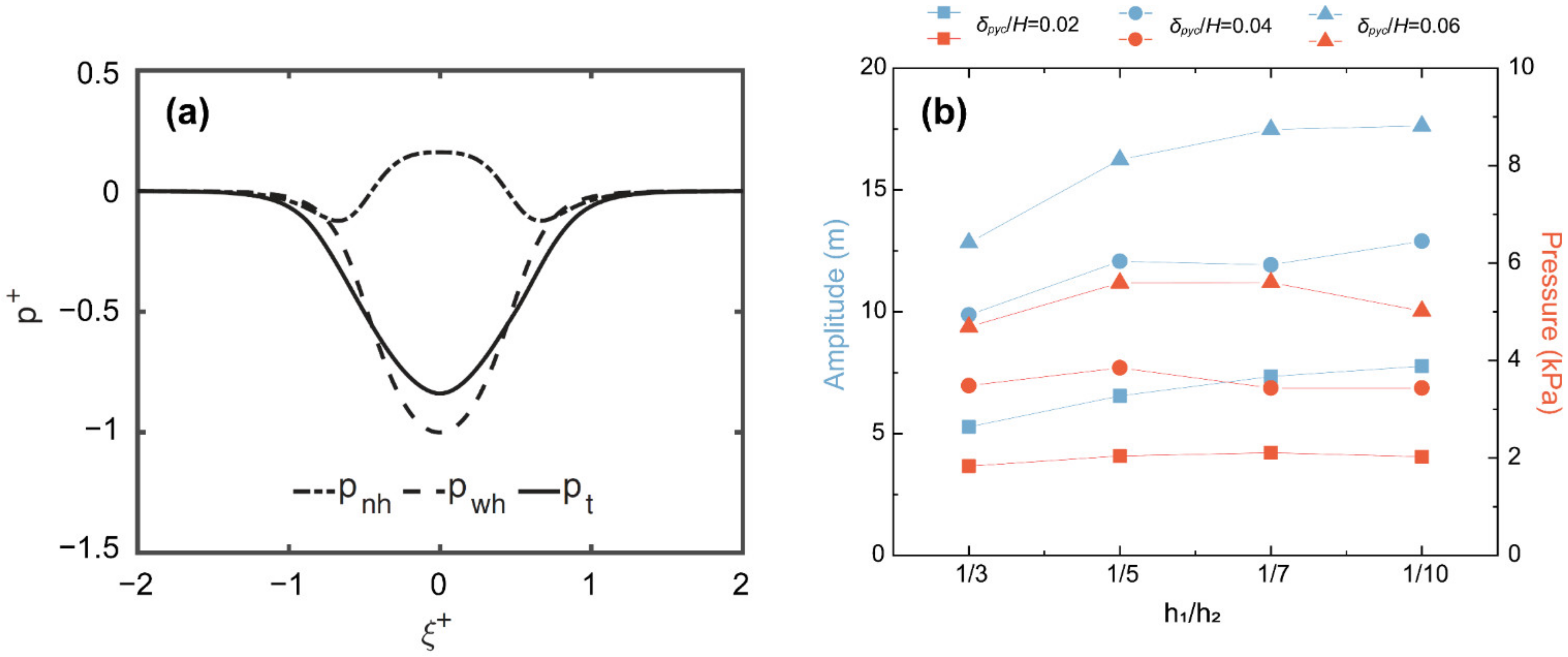 Jmse 11 00395 g004 Jmse 11 00395 g004
