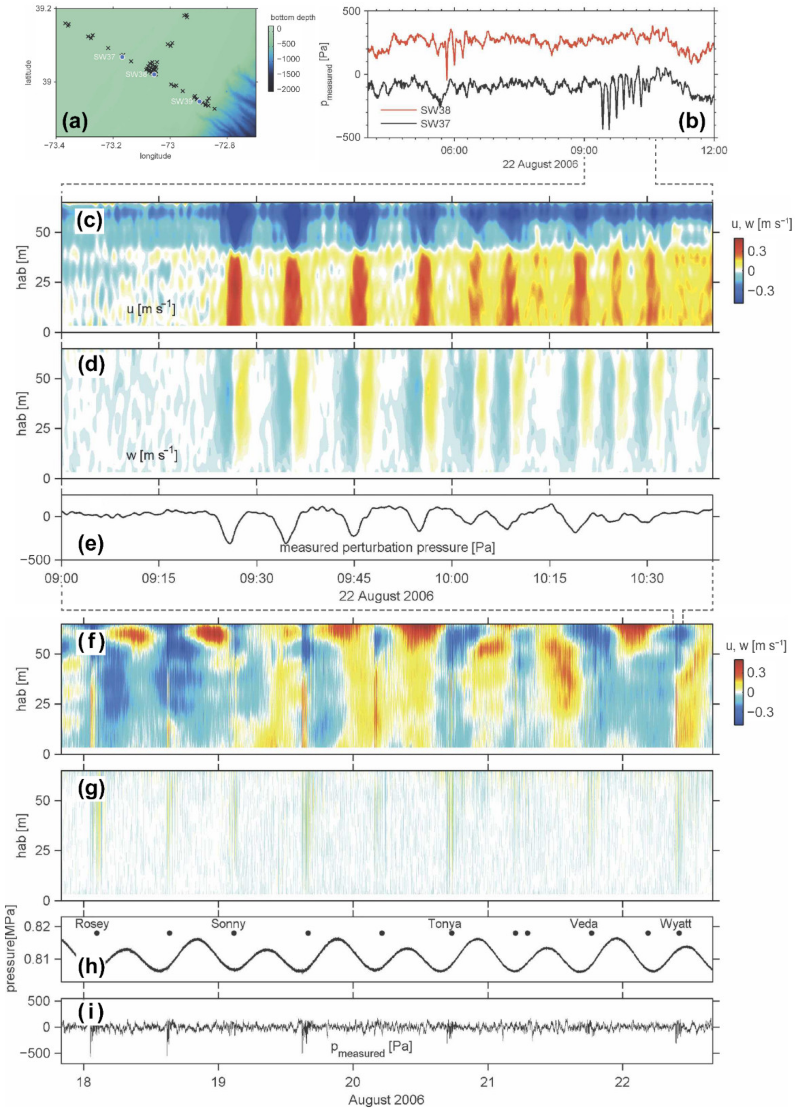 Jmse 11 00395 g005 Jmse 11 00395 g005