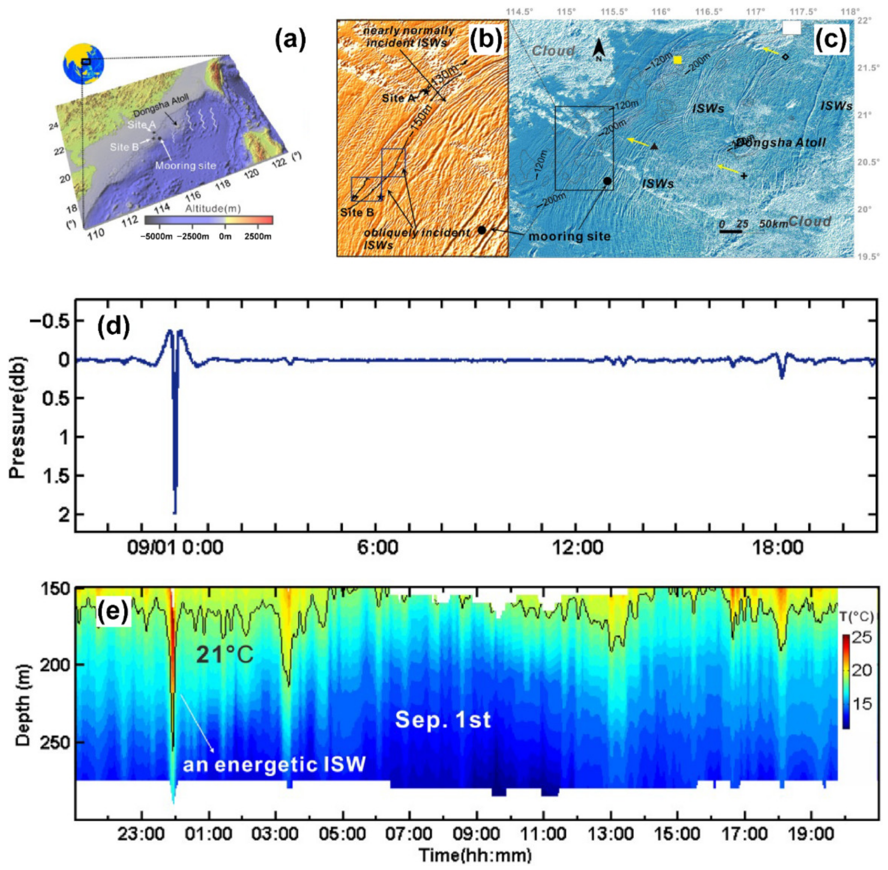 Jmse 11 00395 g007 Jmse 11 00395 g007