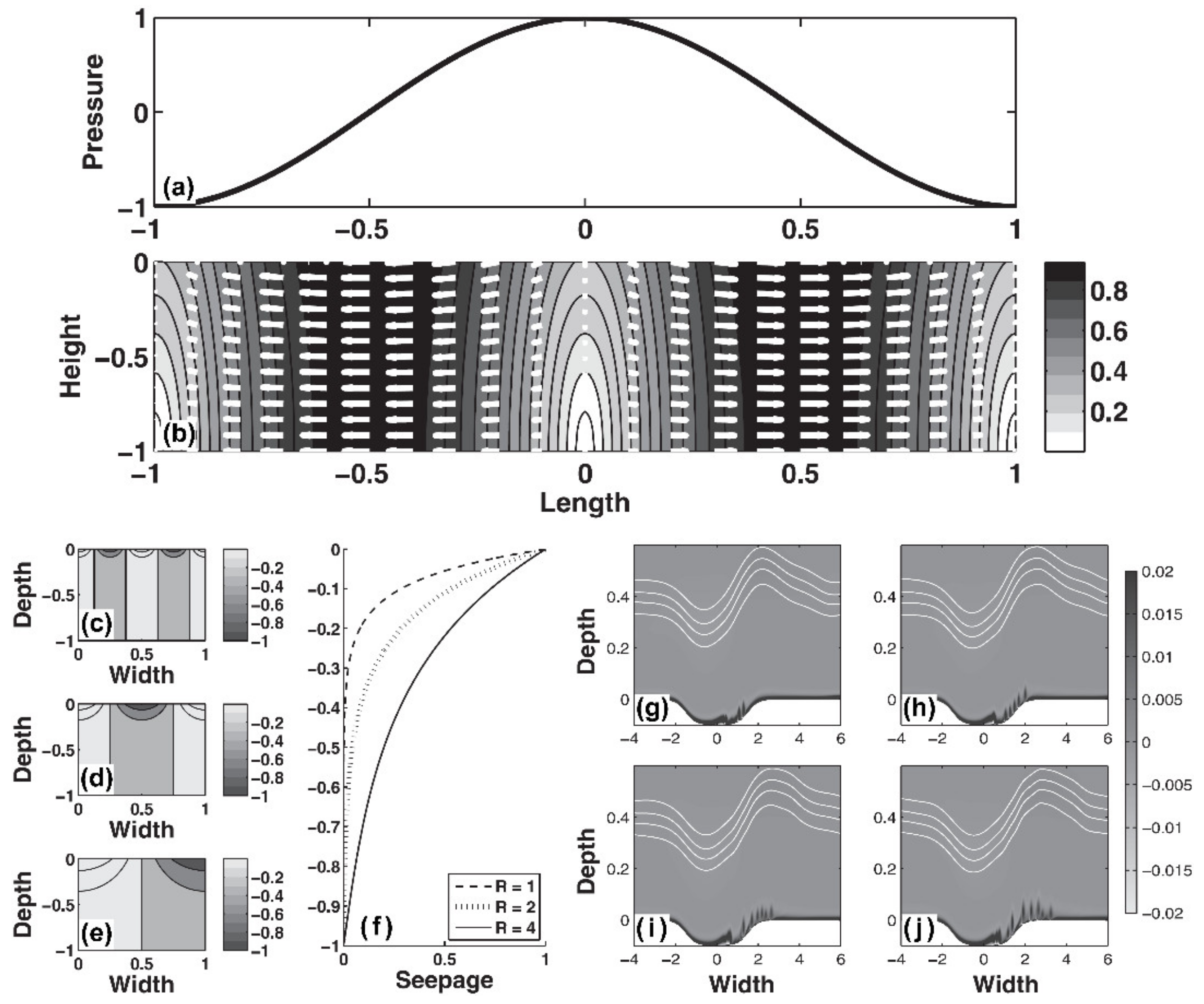 Jmse 11 00395 g010 Jmse 11 00395 g010