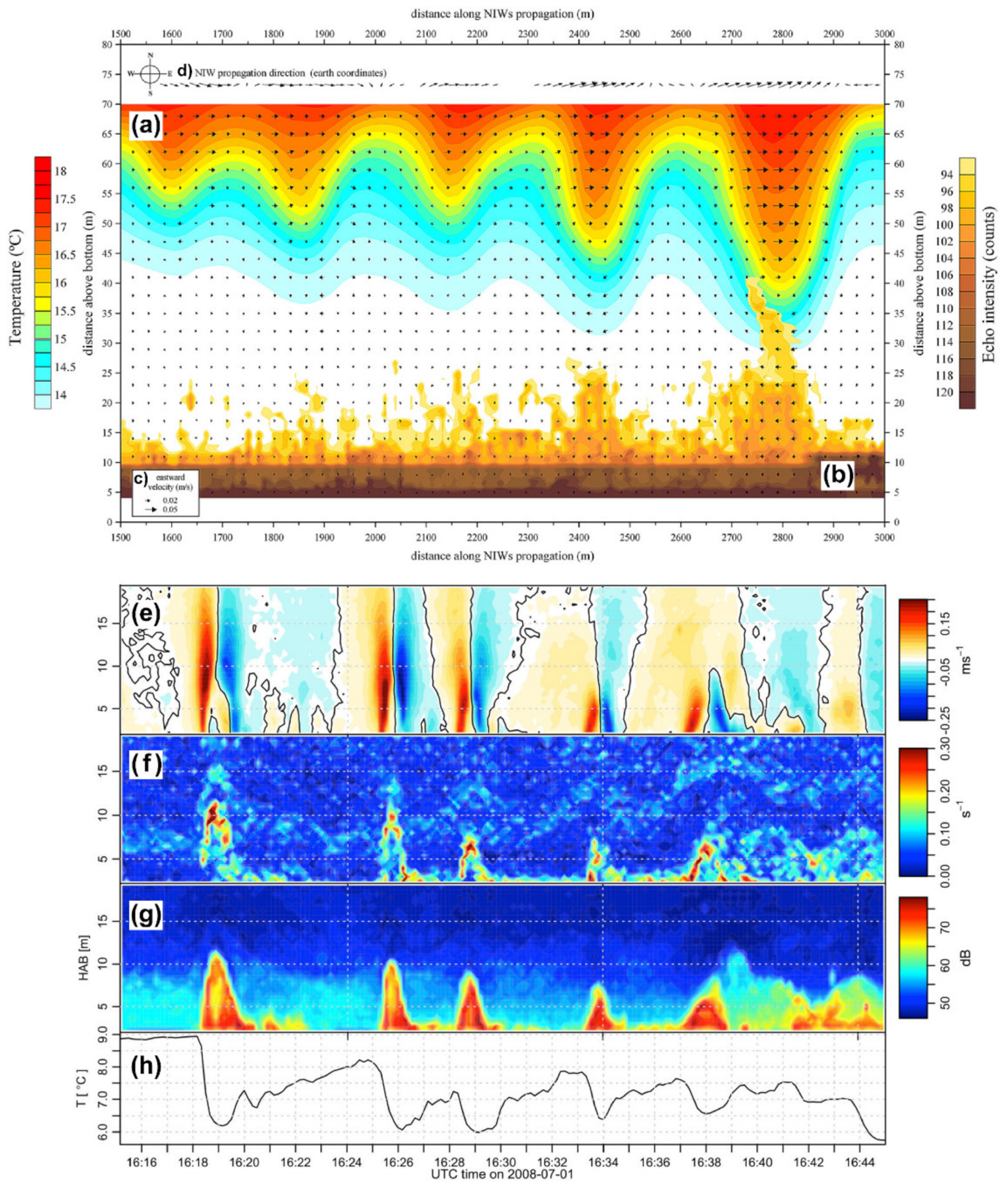 Jmse 11 00395 g011 Jmse 11 00395 g011