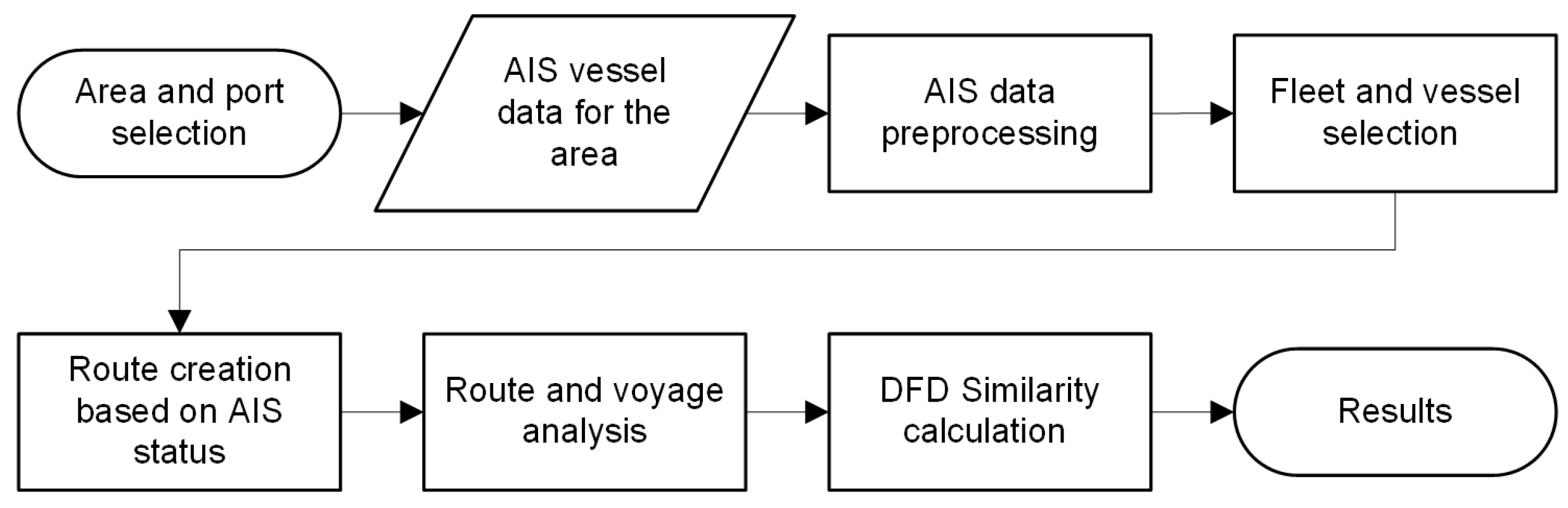 Jmse 11 00400 g001 550