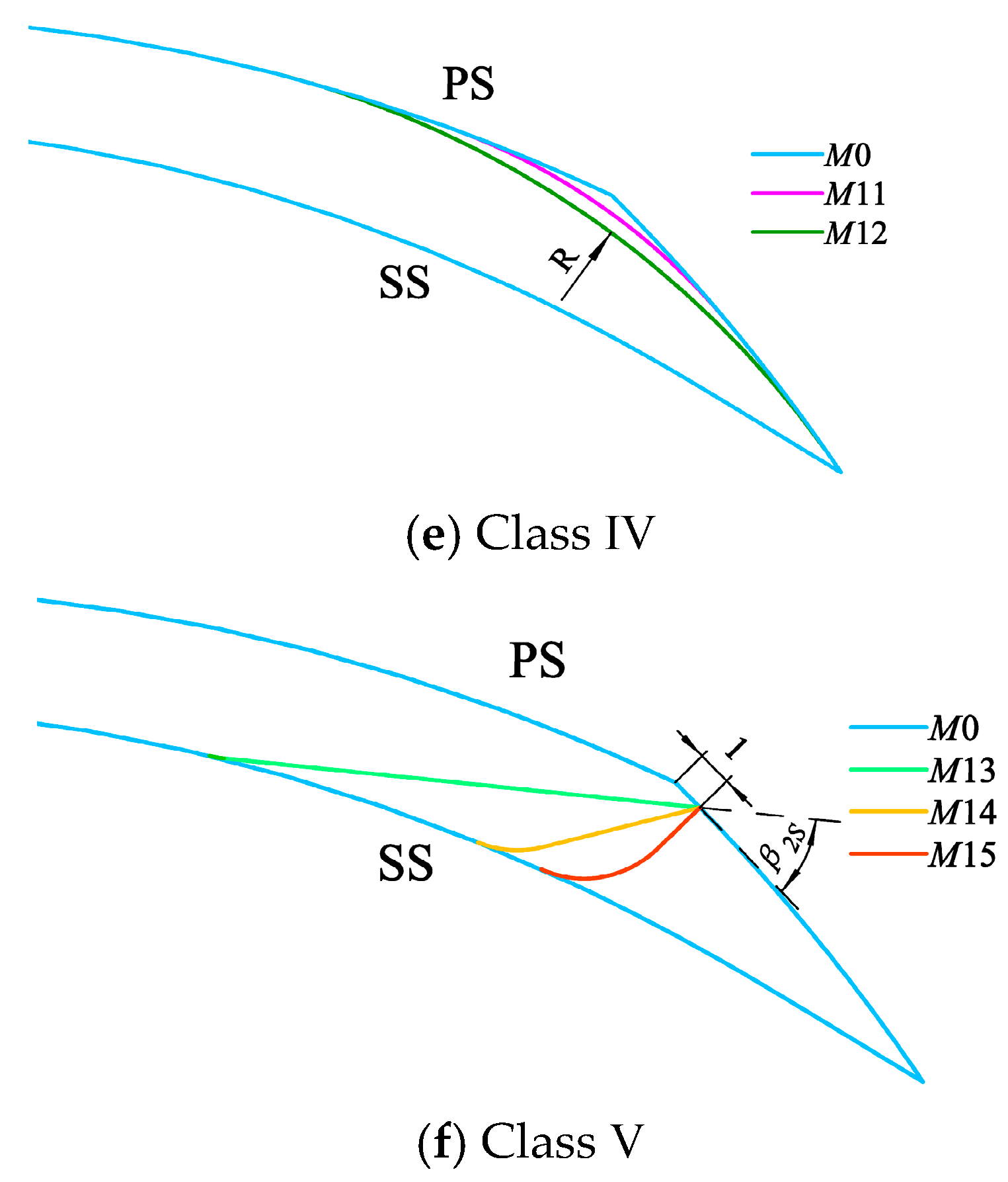 Jmse 11 00402 g001b 550