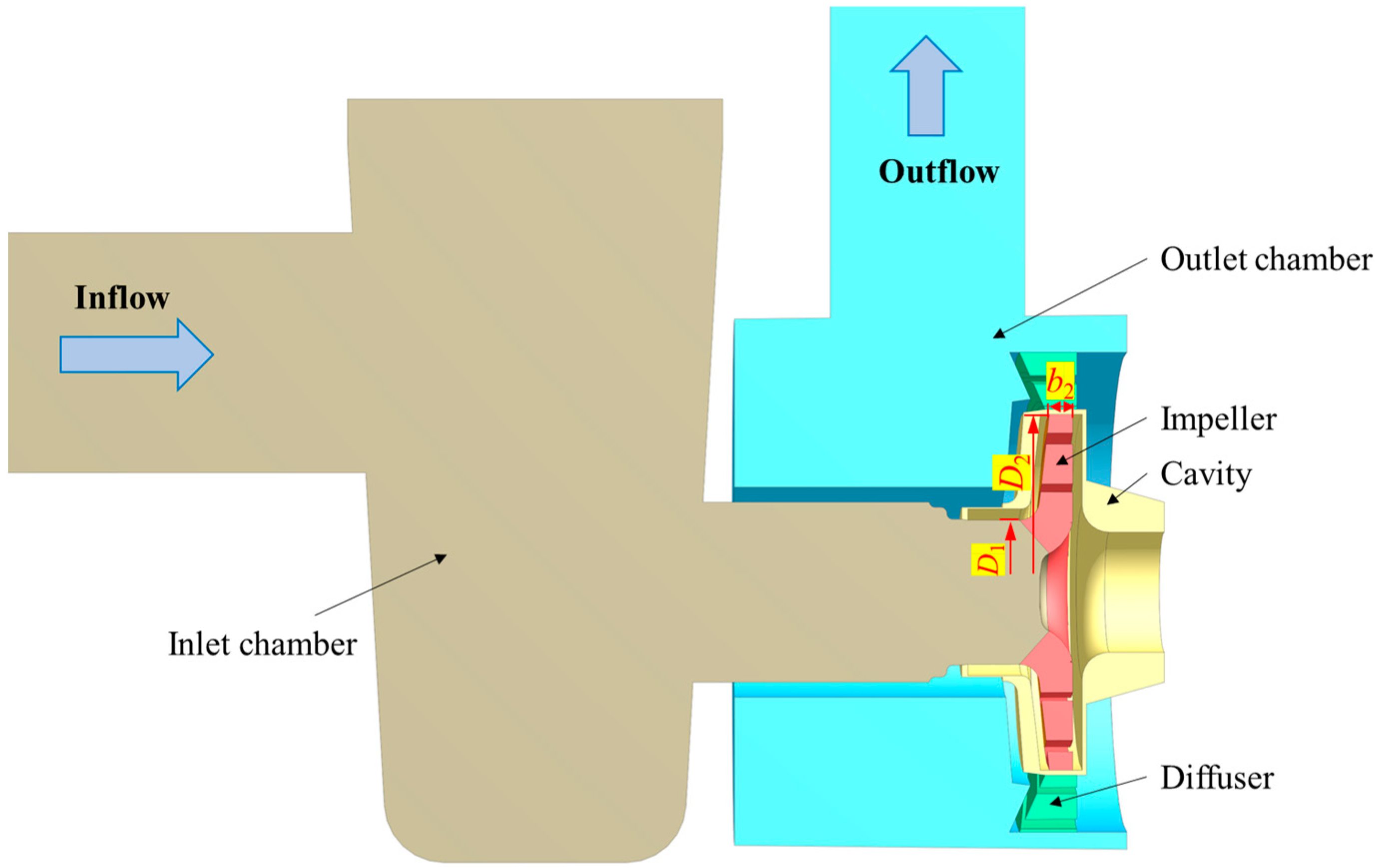 Jmse 11 00402 g002 550