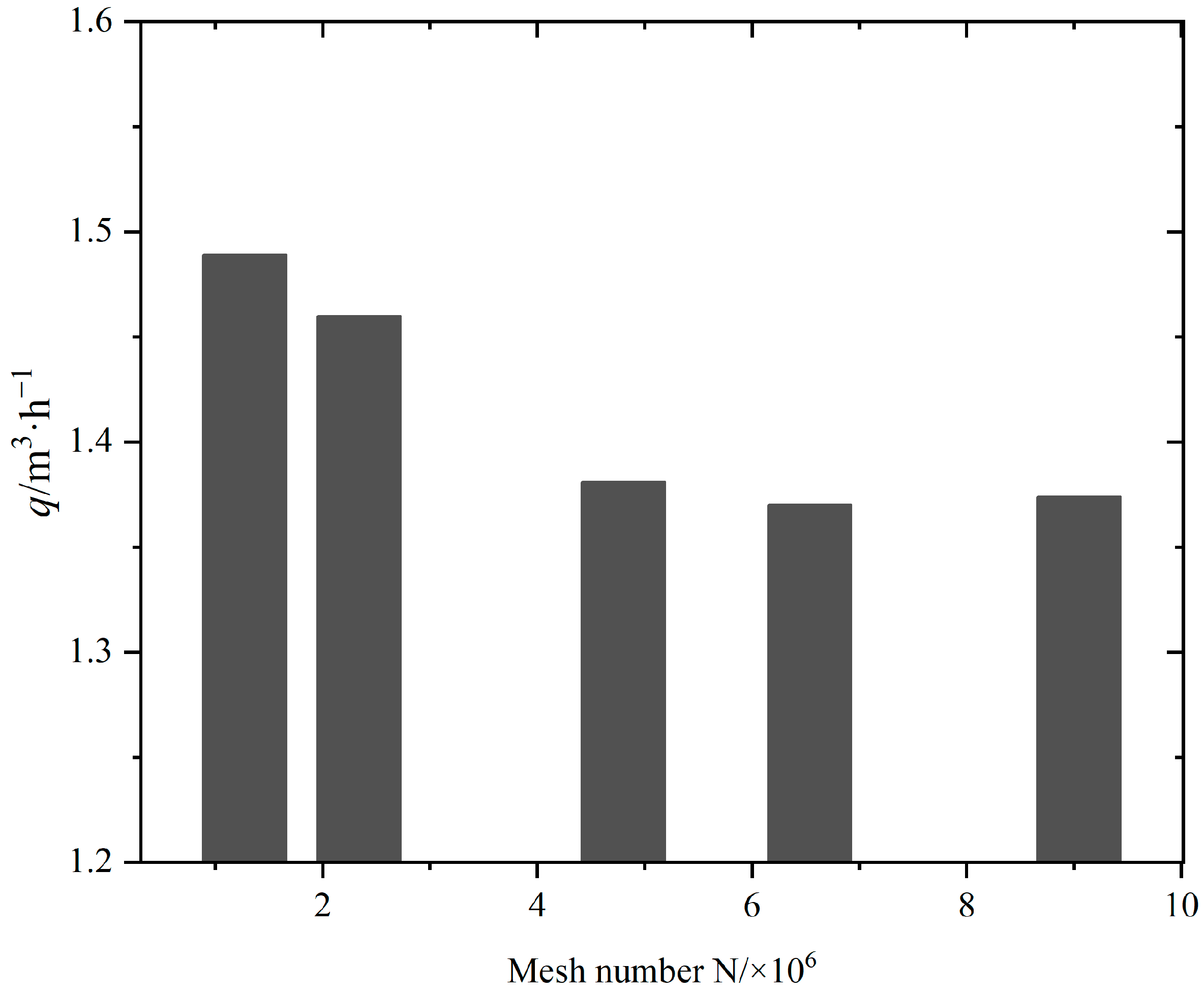 Jmse 11 00402 g005 550