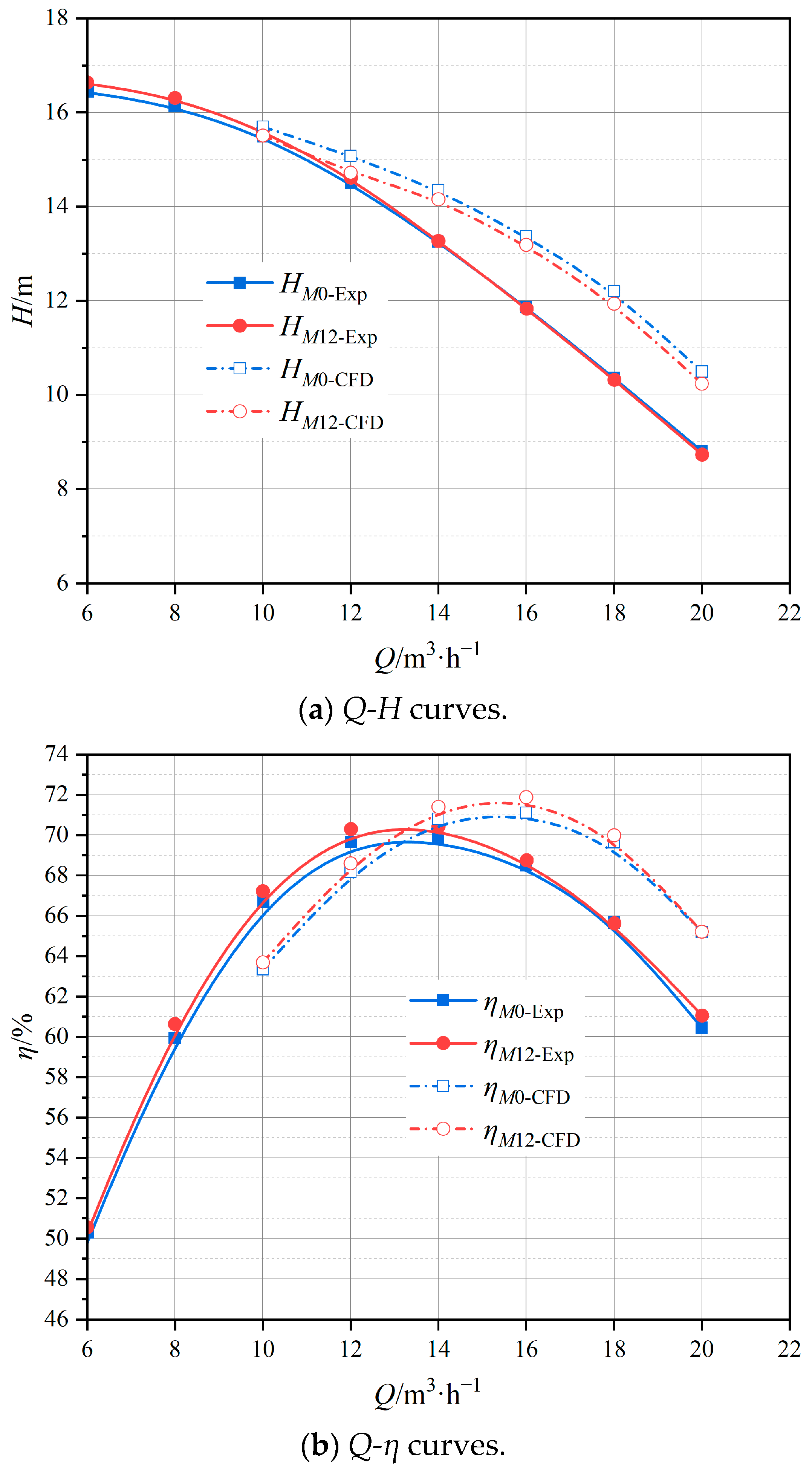 Jmse 11 00402 g008 550