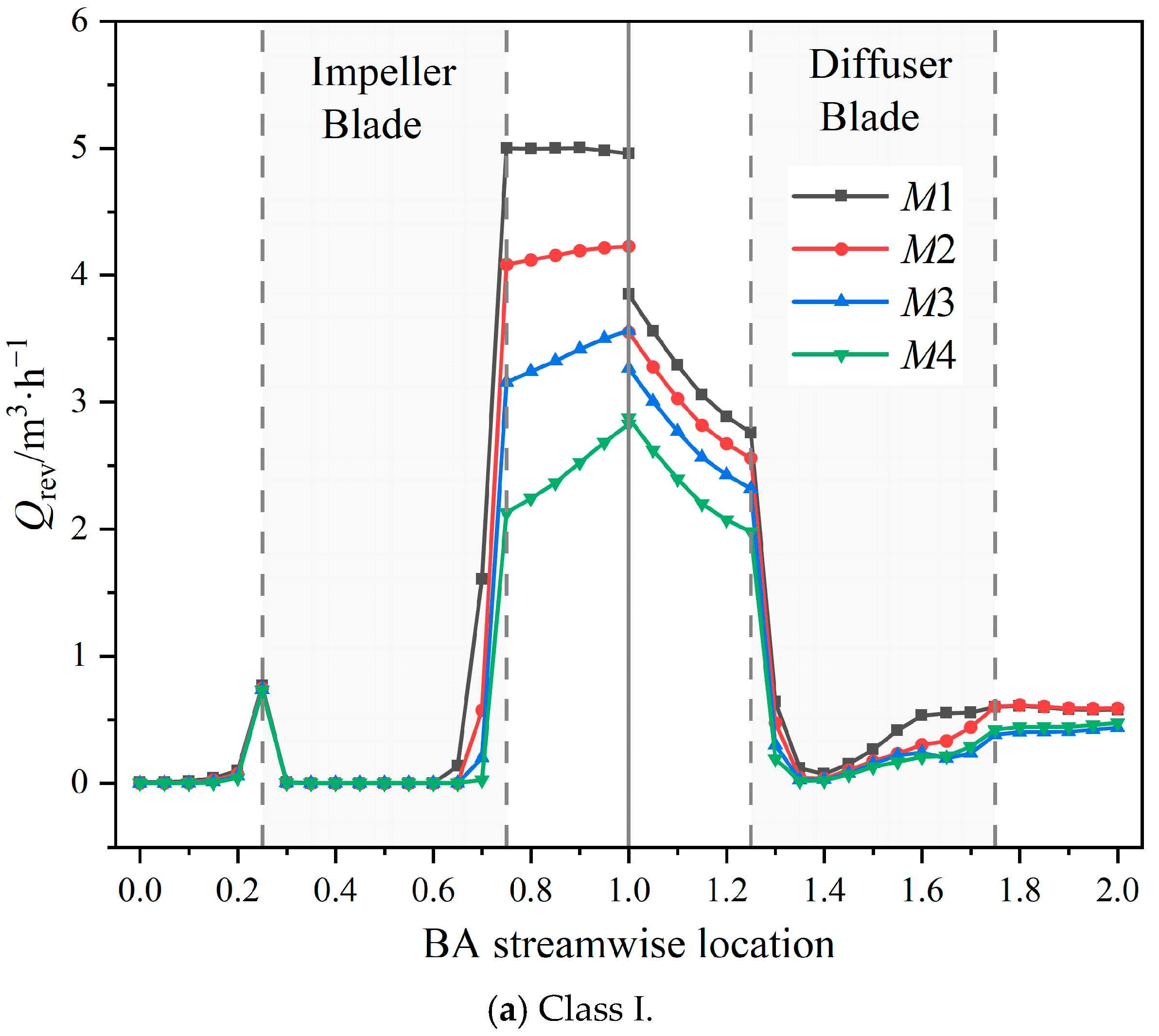 Jmse 11 00402 g012a 550