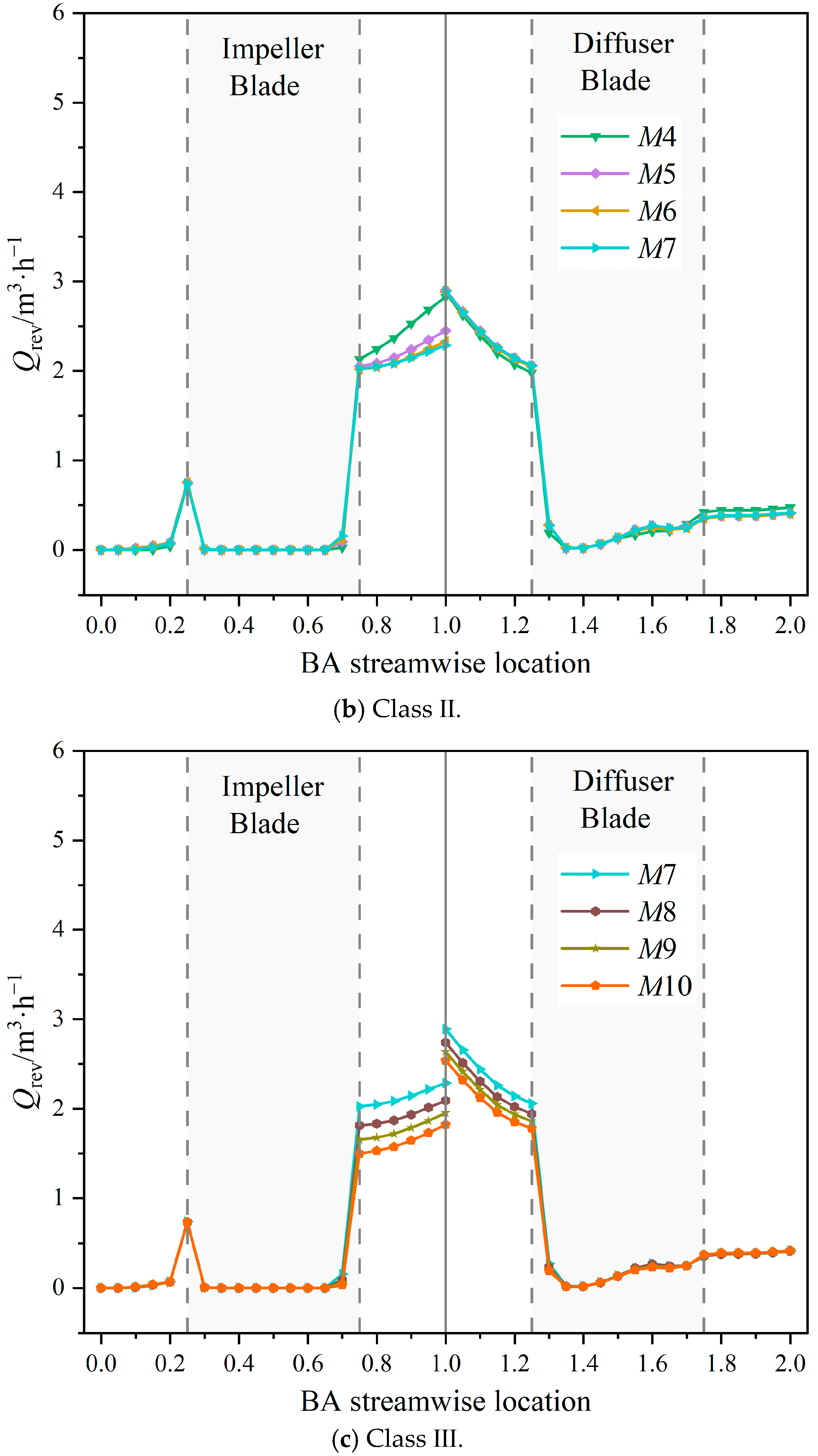 Jmse 11 00402 g012b 550