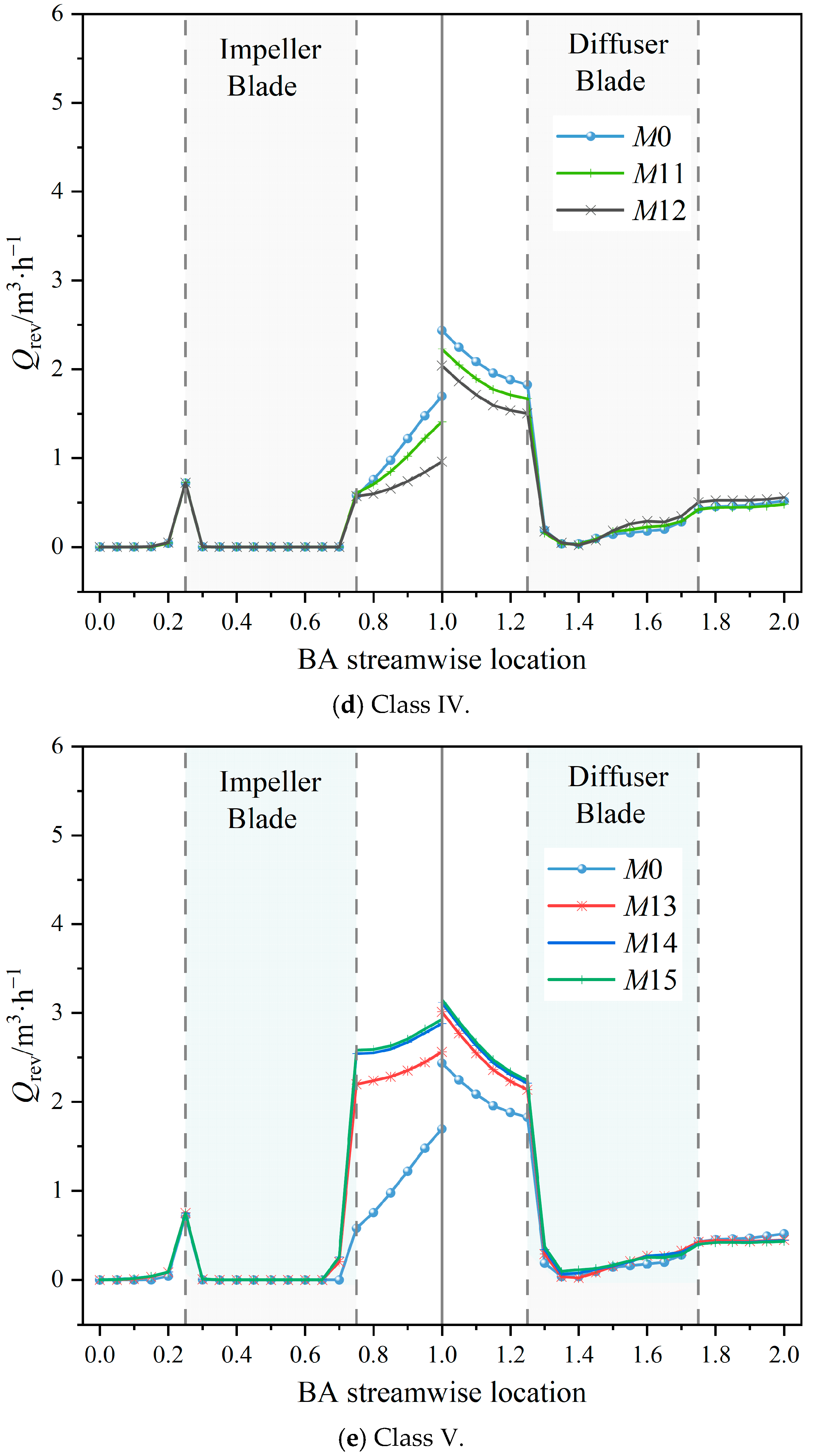 Jmse 11 00402 g012c 550