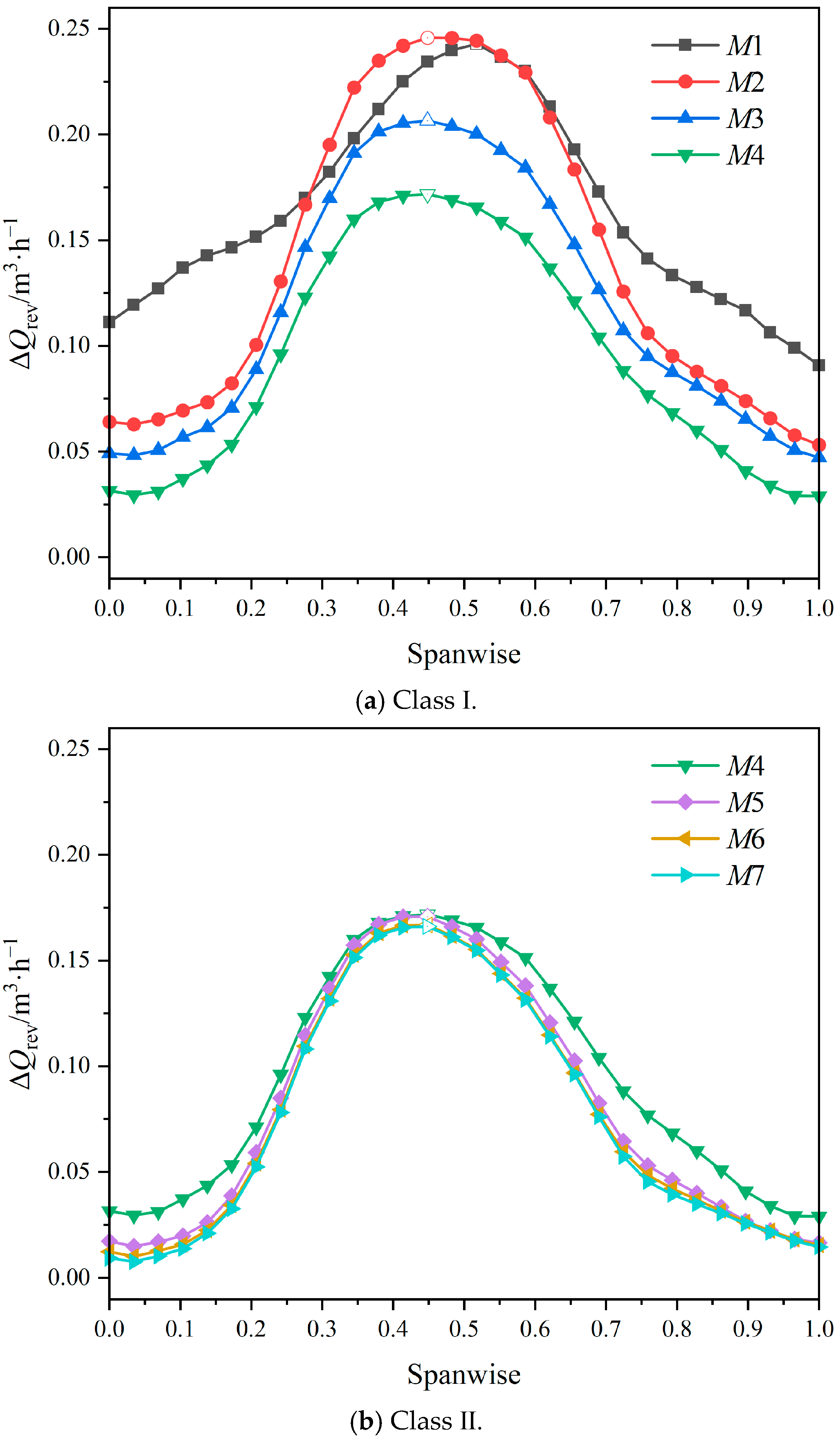 Jmse 11 00402 g013a 550