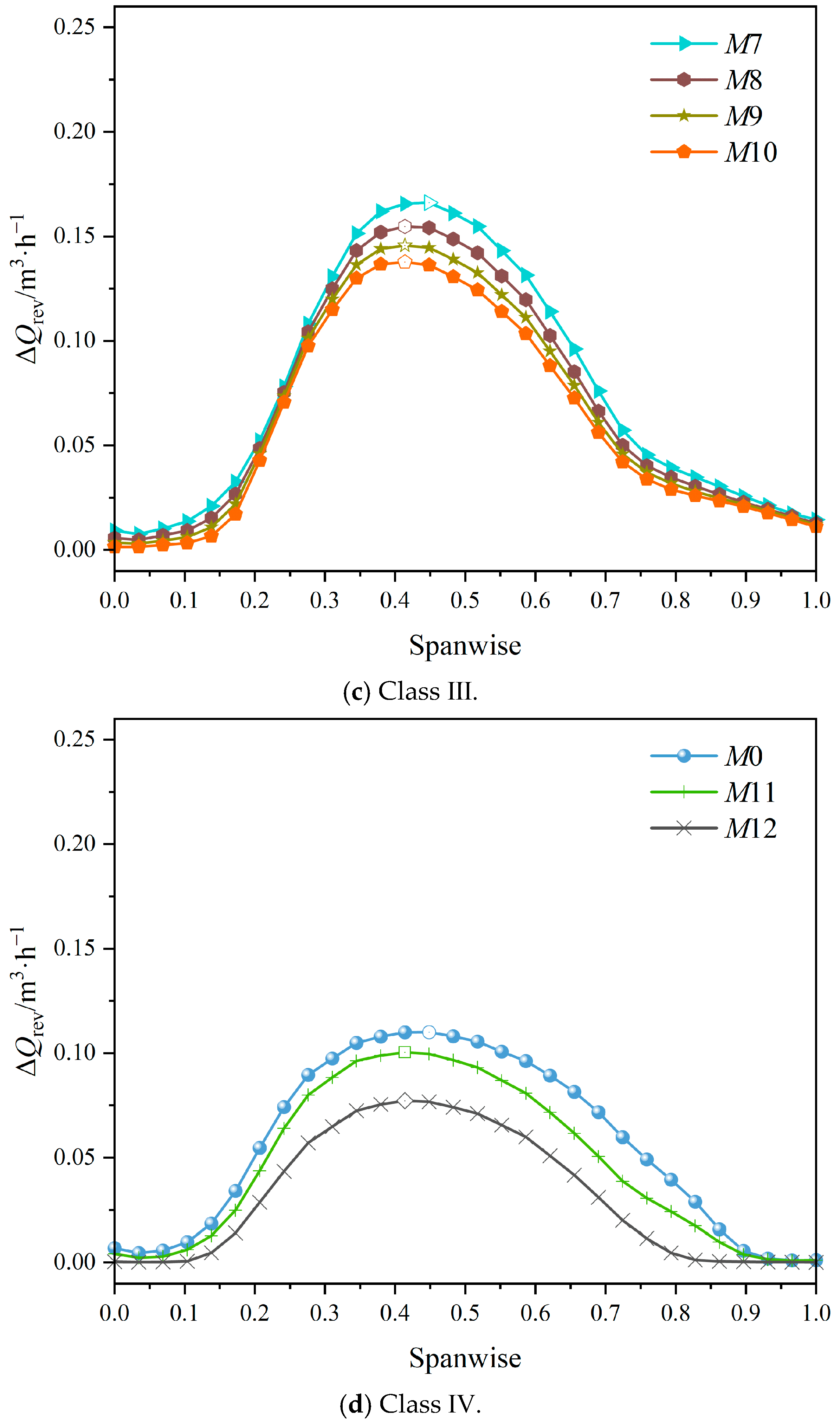 Jmse 11 00402 g013b 550