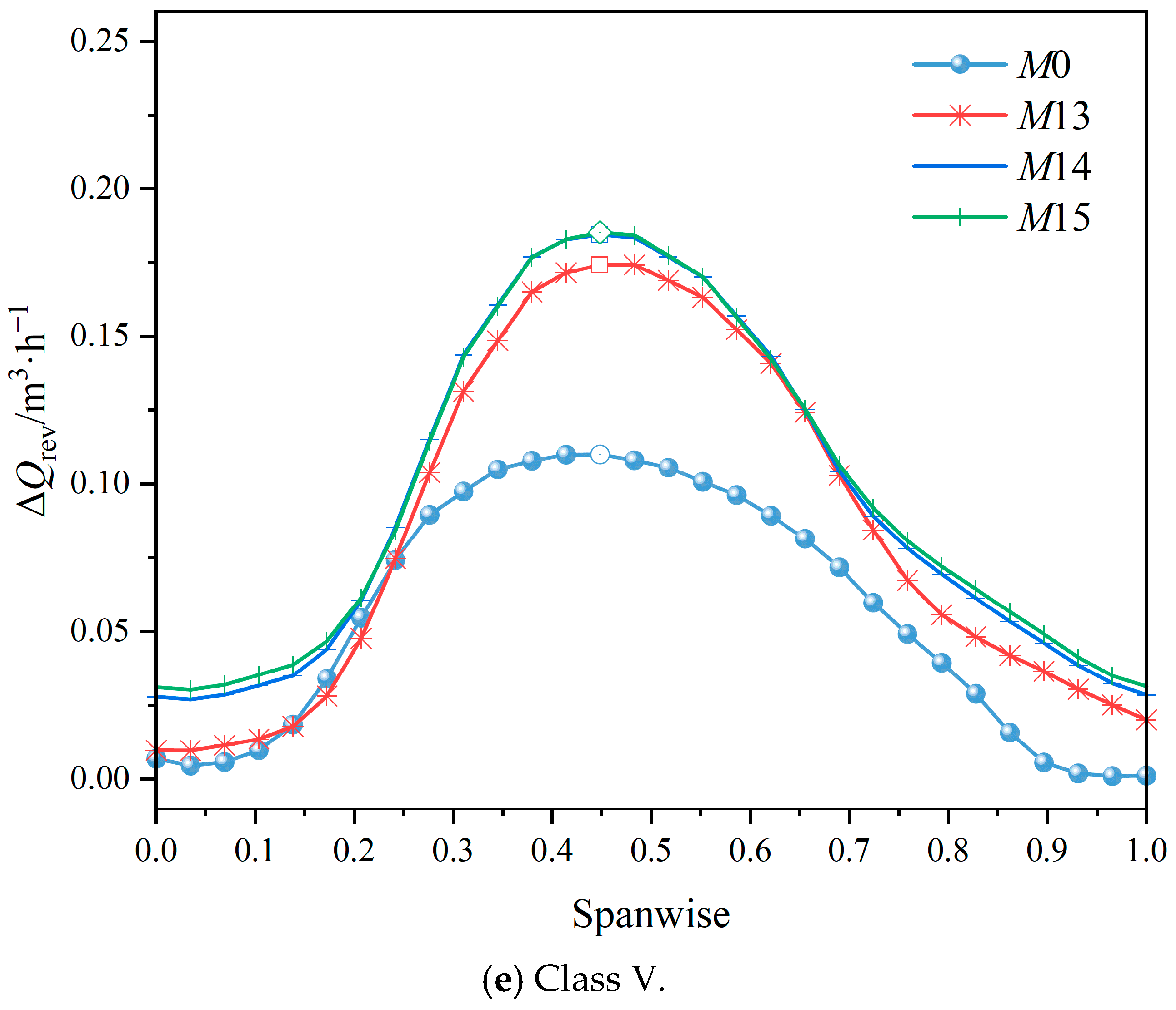 Jmse 11 00402 g013c 550