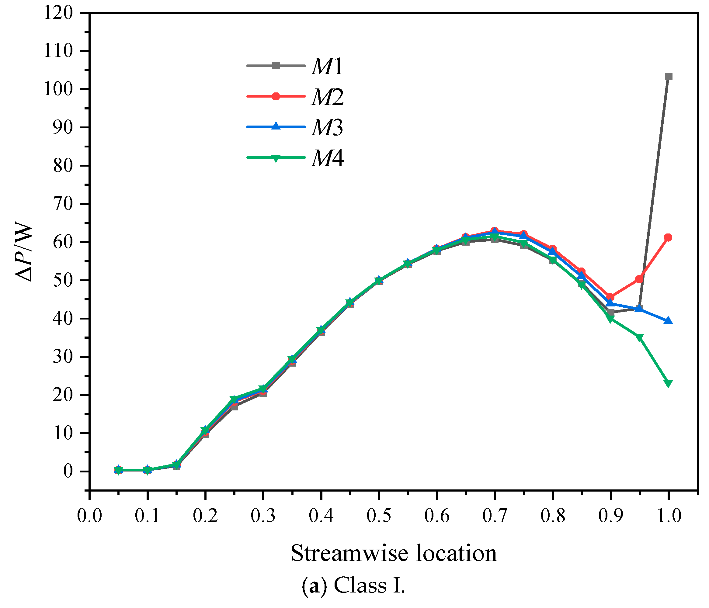 Jmse 11 00402 g015a 550