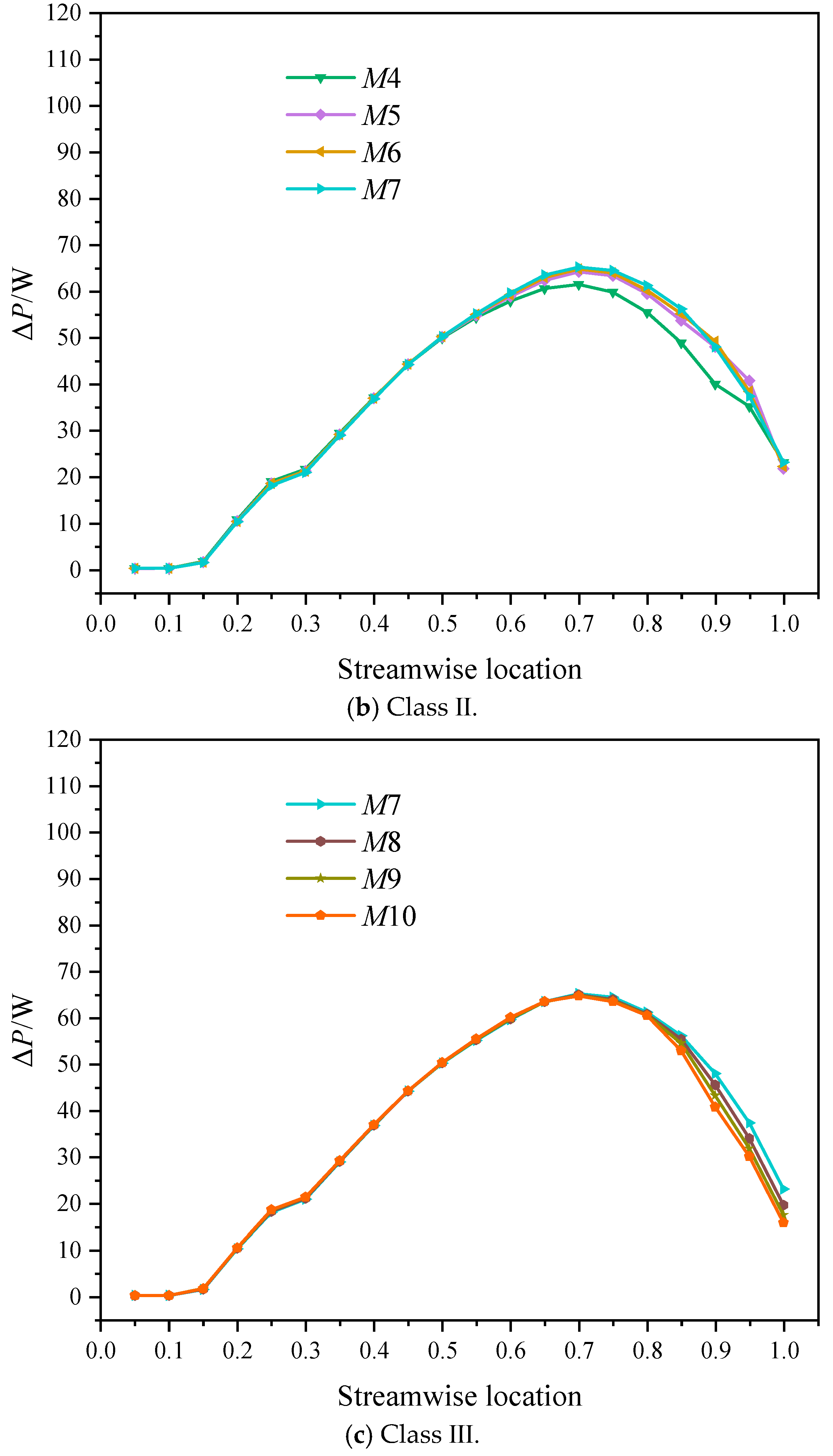 Jmse 11 00402 g015b 550