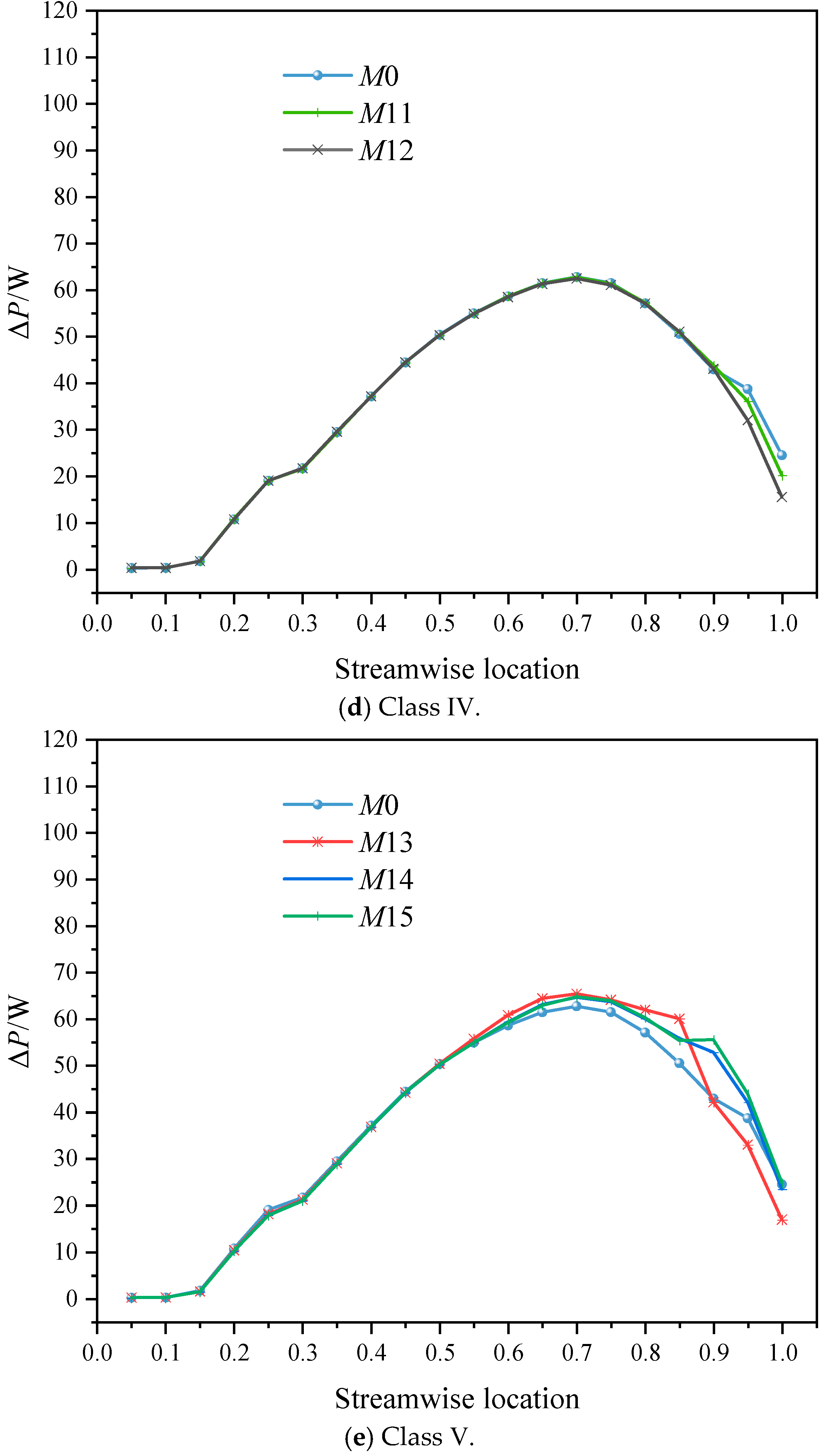 Jmse 11 00402 g015c 550
