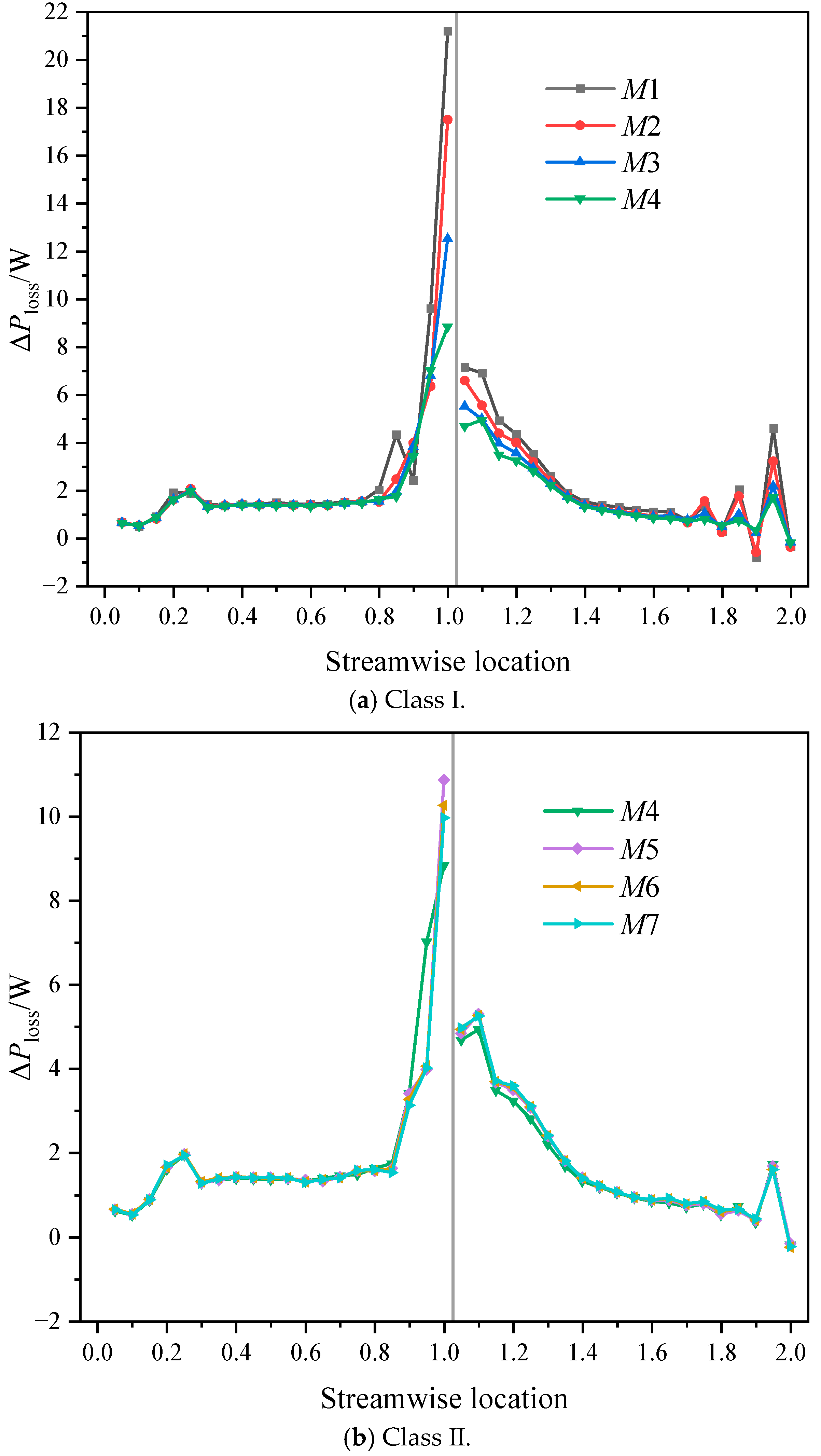 Jmse 11 00402 g016a 550