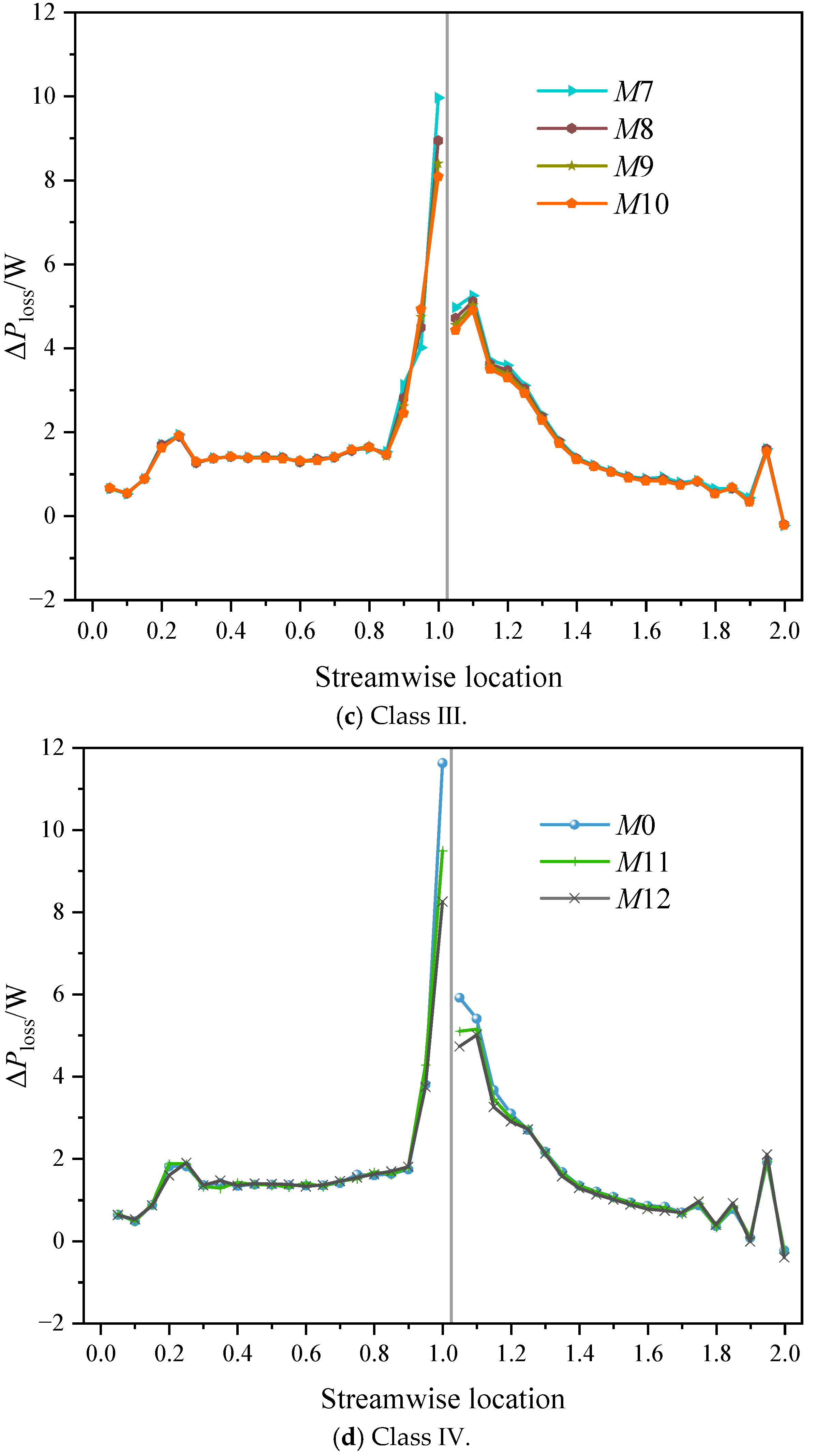 Jmse 11 00402 g016b 550