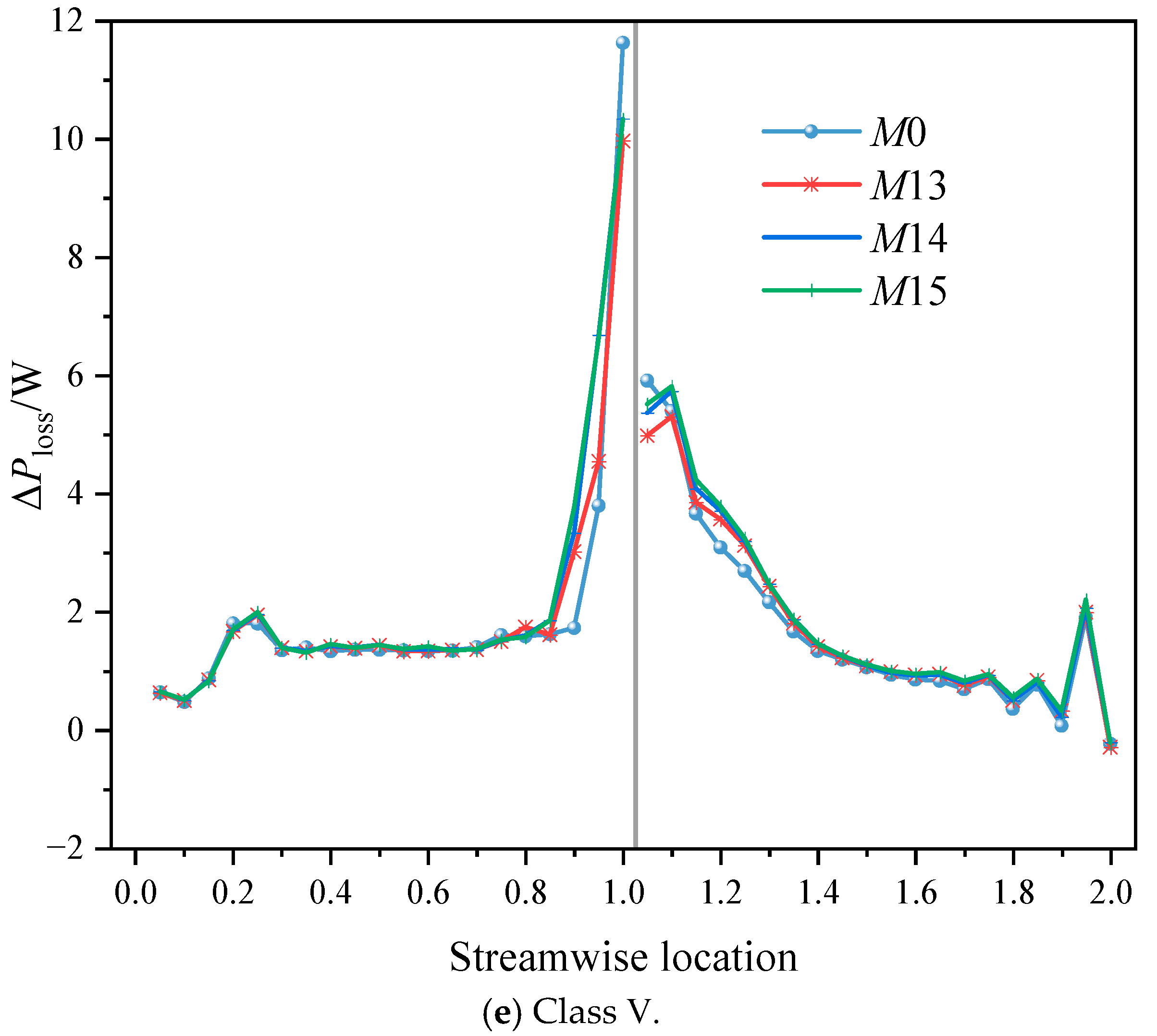 Jmse 11 00402 g016c 550