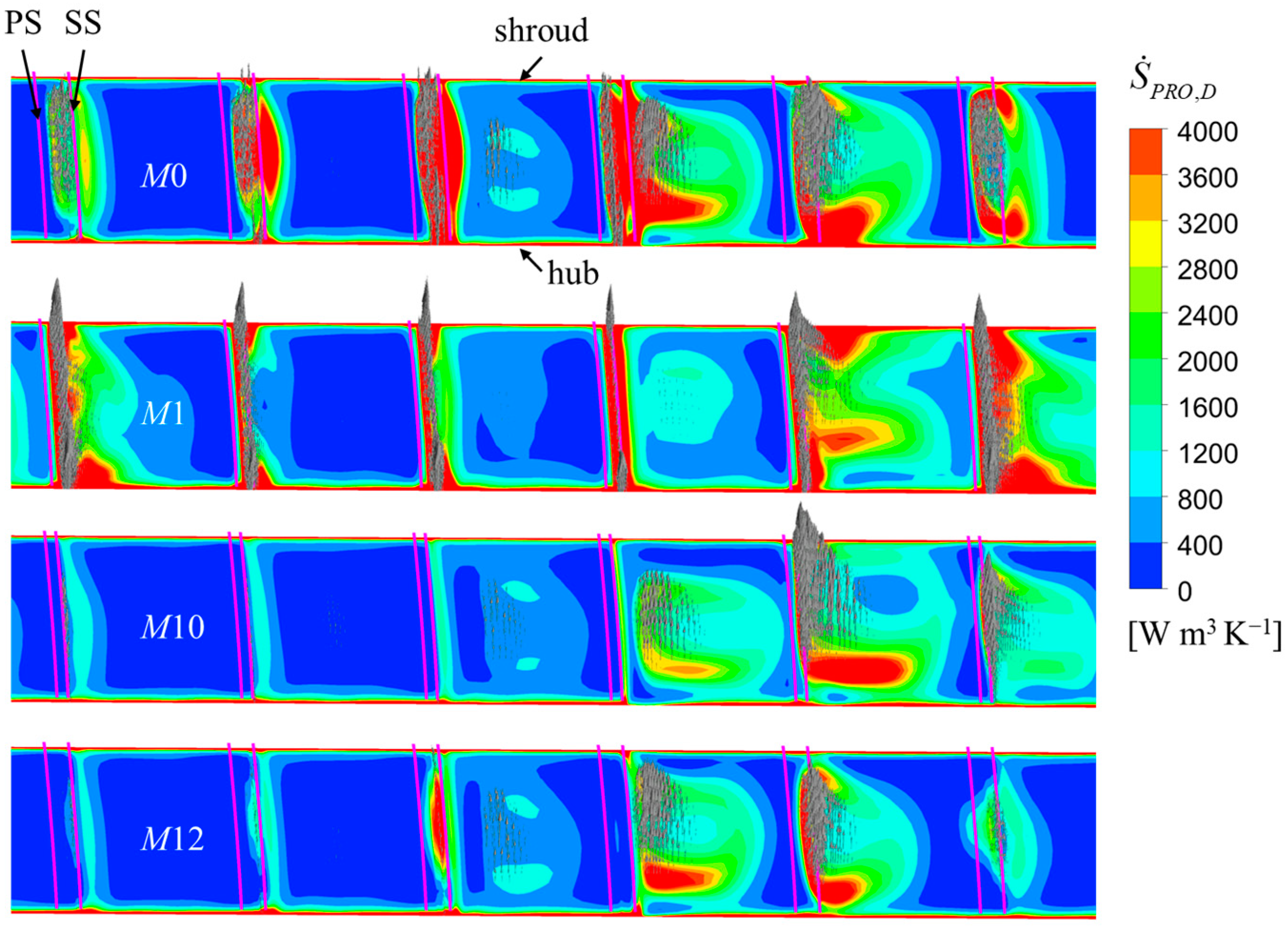 Jmse 11 00402 g018 550