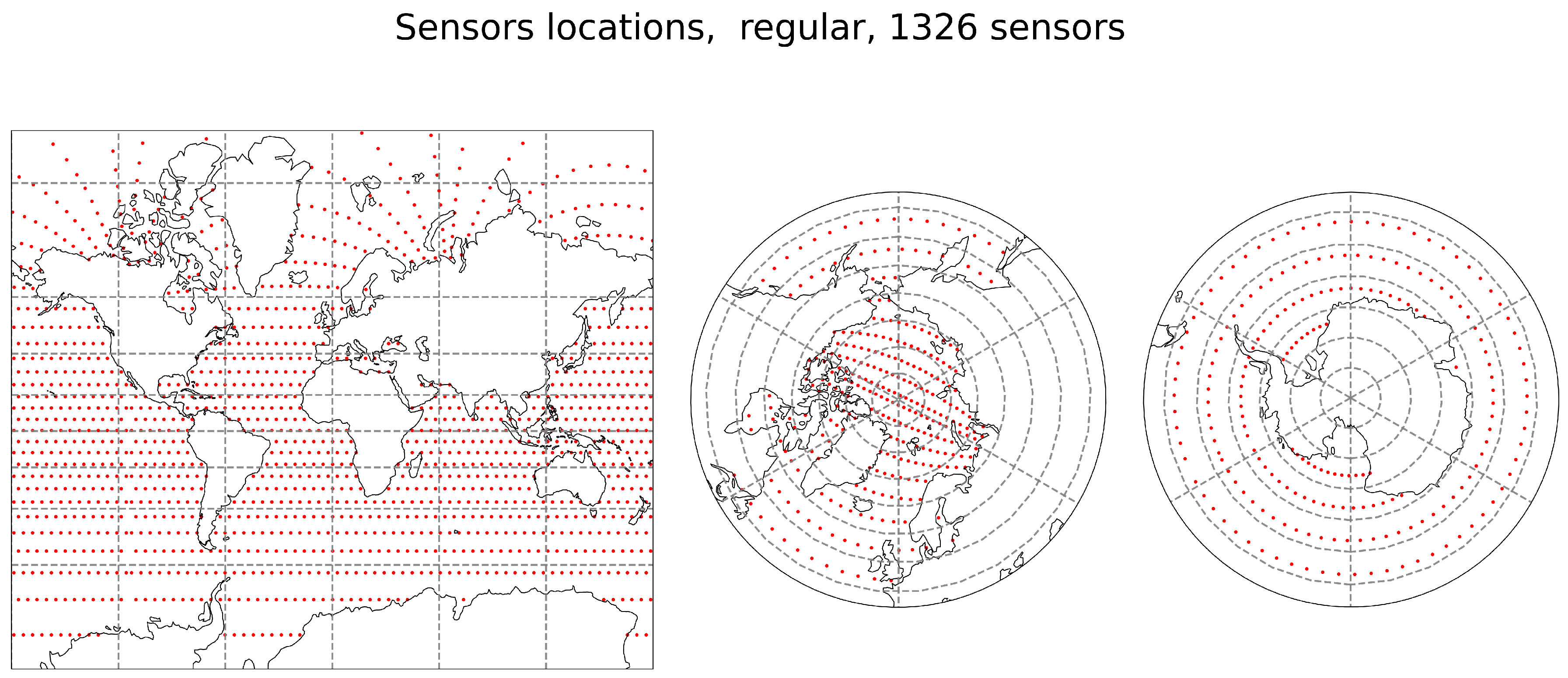 JMSE | Free Full-Text | Concrete Autoencoder for the Reconstruction of ...