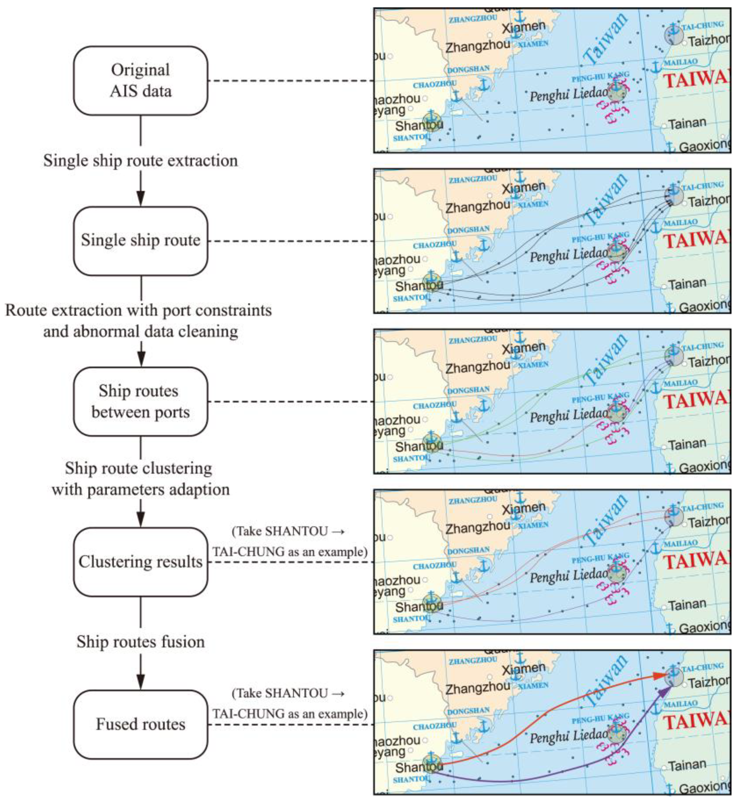 Jmse 11 00407 g002 550