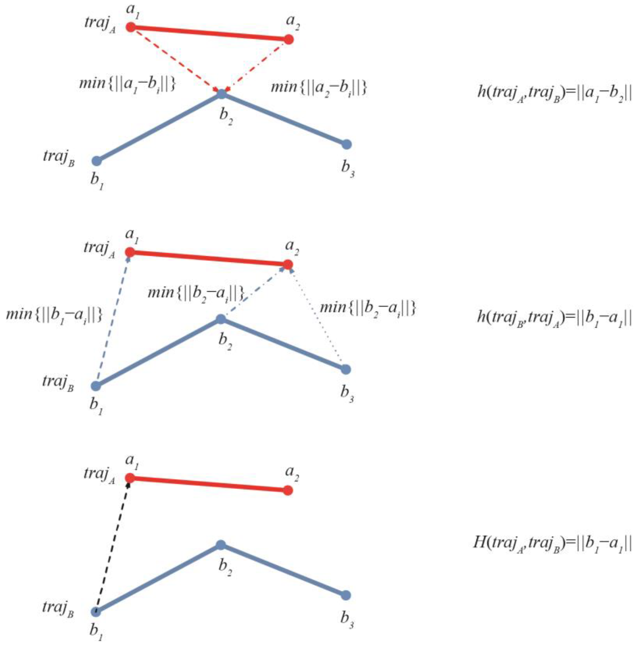Jmse 11 00407 g006 550