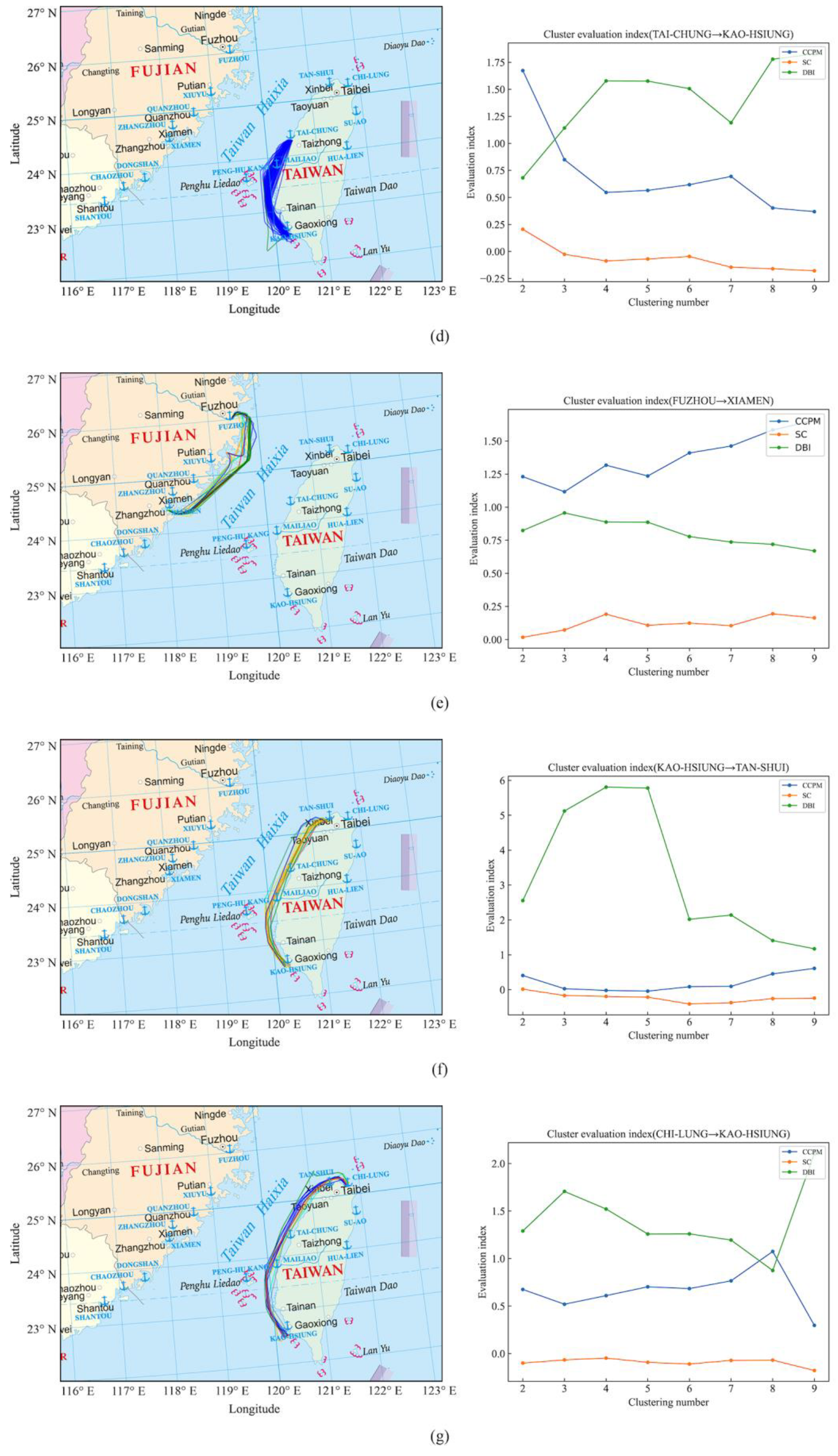 Jmse 11 00407 g009b 550