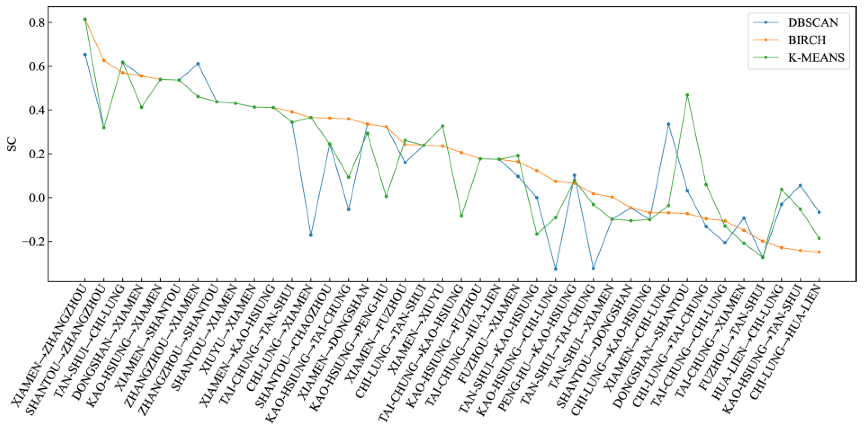 Jmse 11 00407 g013 550