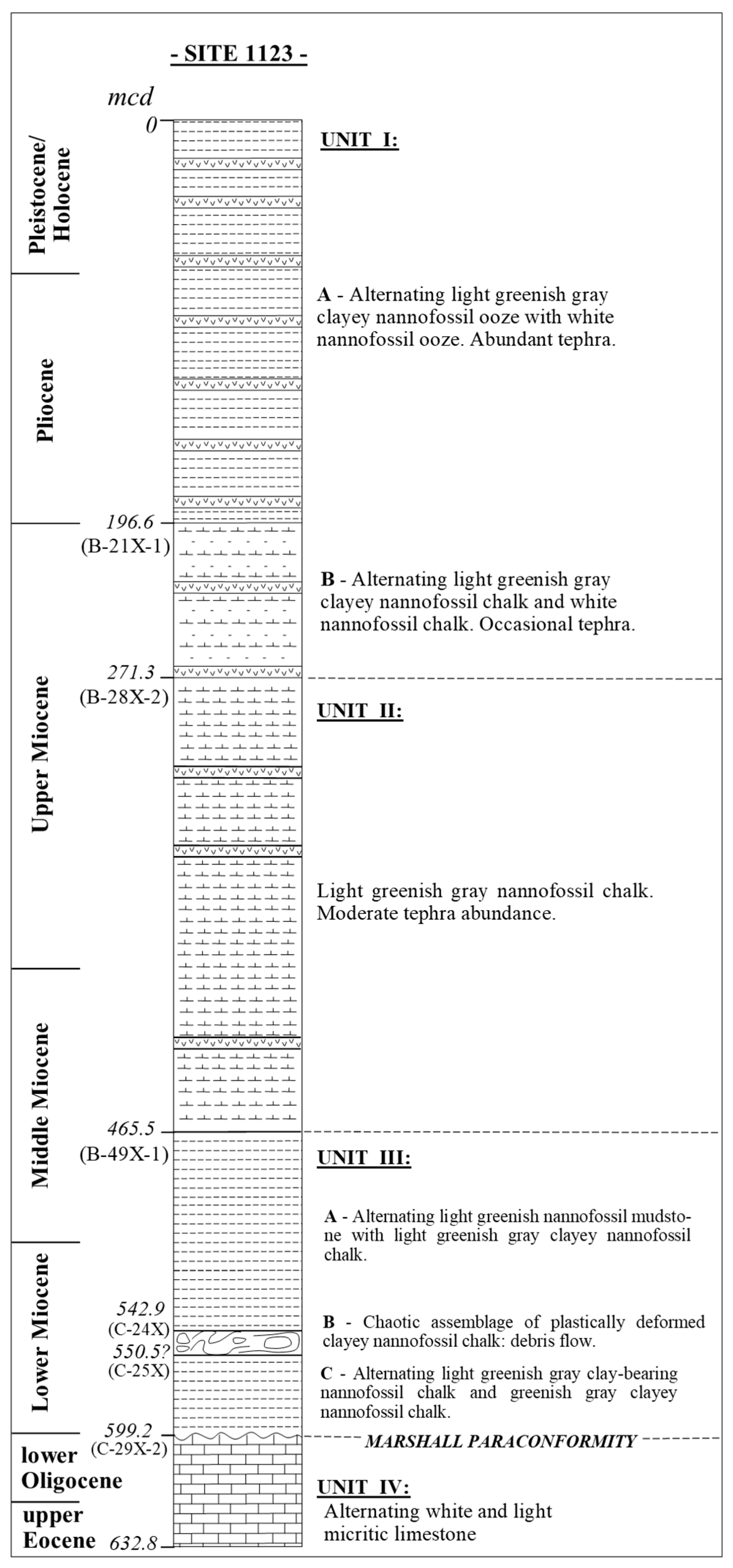 Jmse 11 00408 g002 Jmse 11 00408 g002