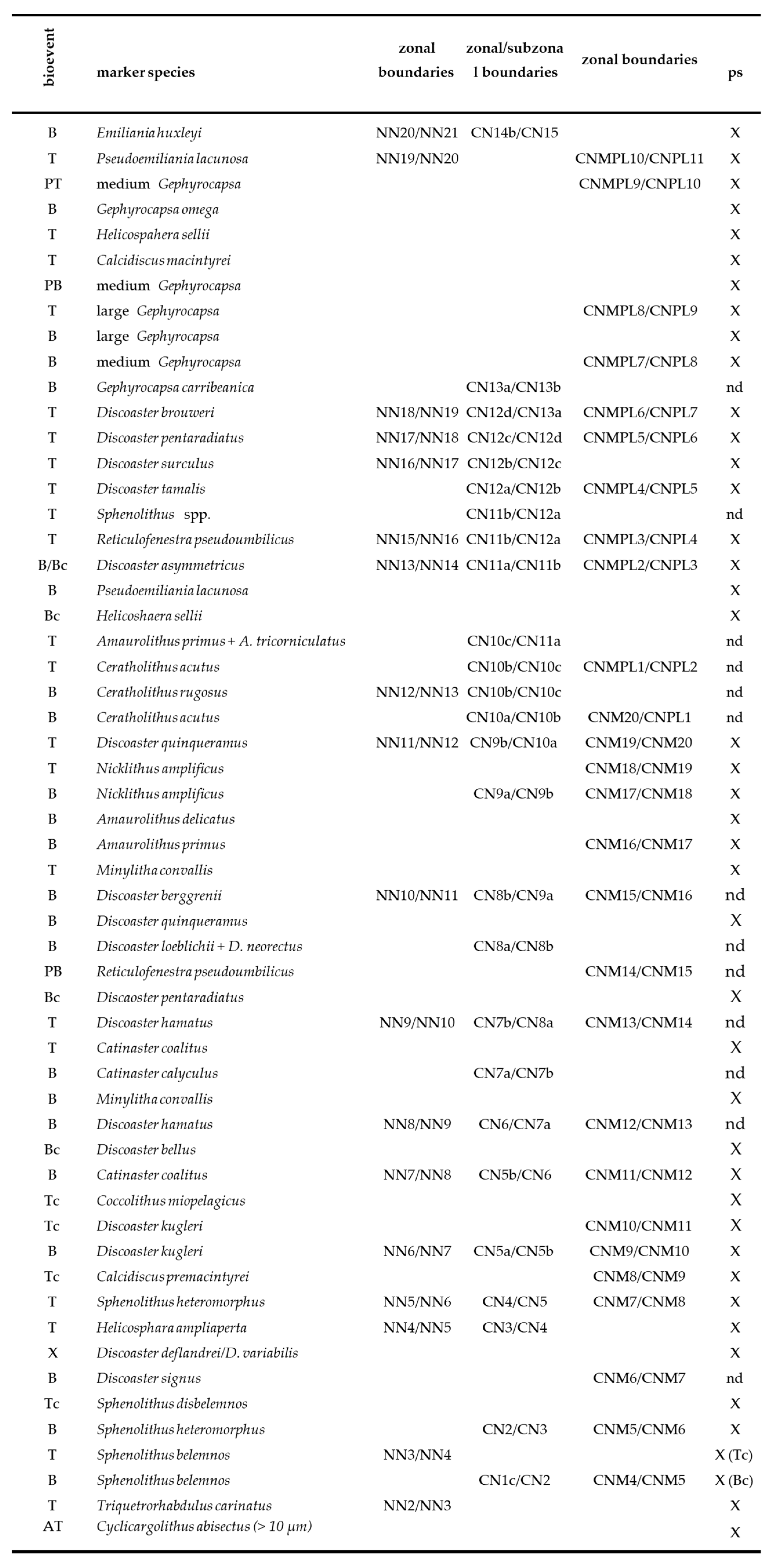 Jmse 11 00408 g003 Jmse 11 00408 g003