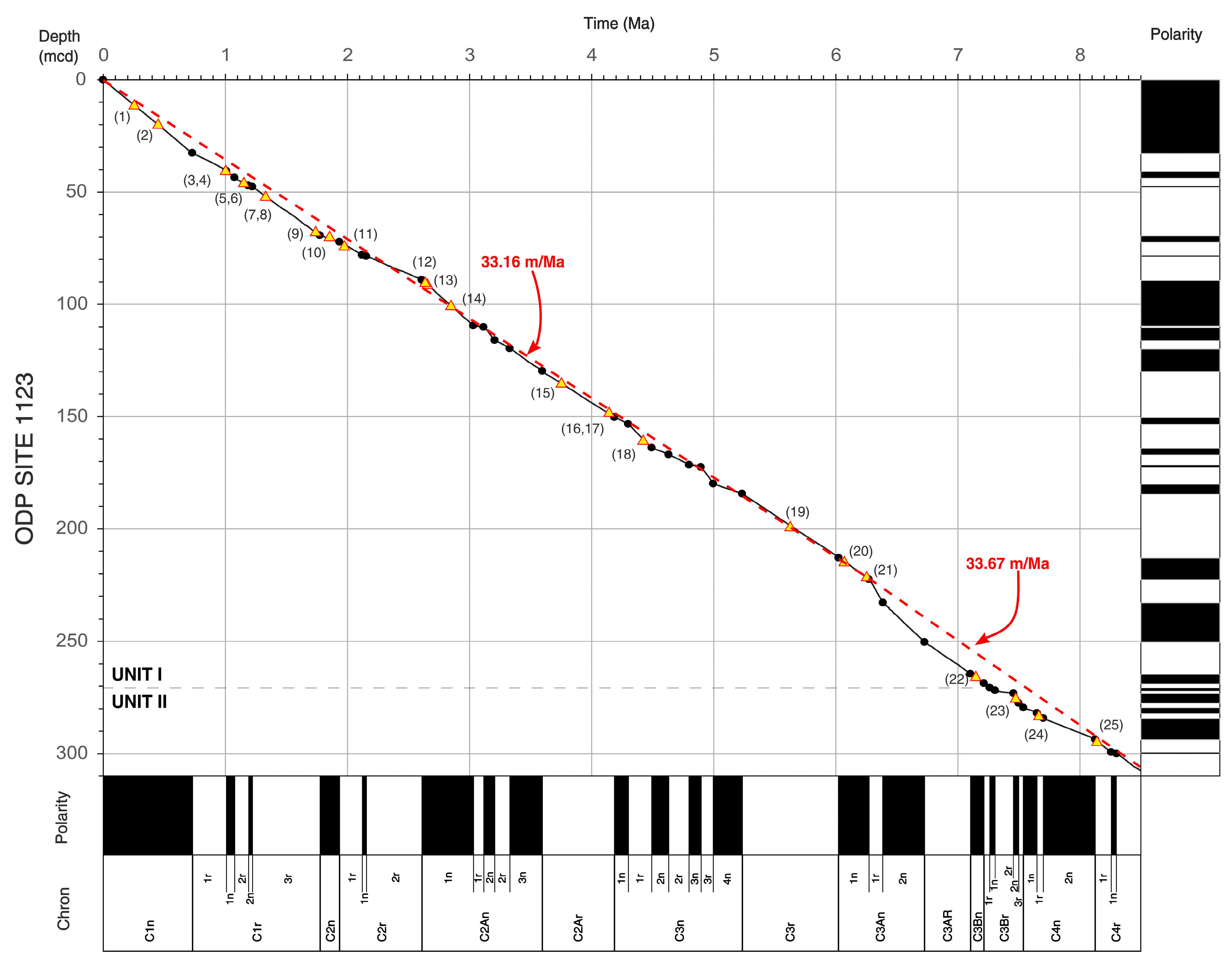 Jmse 11 00408 g005 Jmse 11 00408 g005