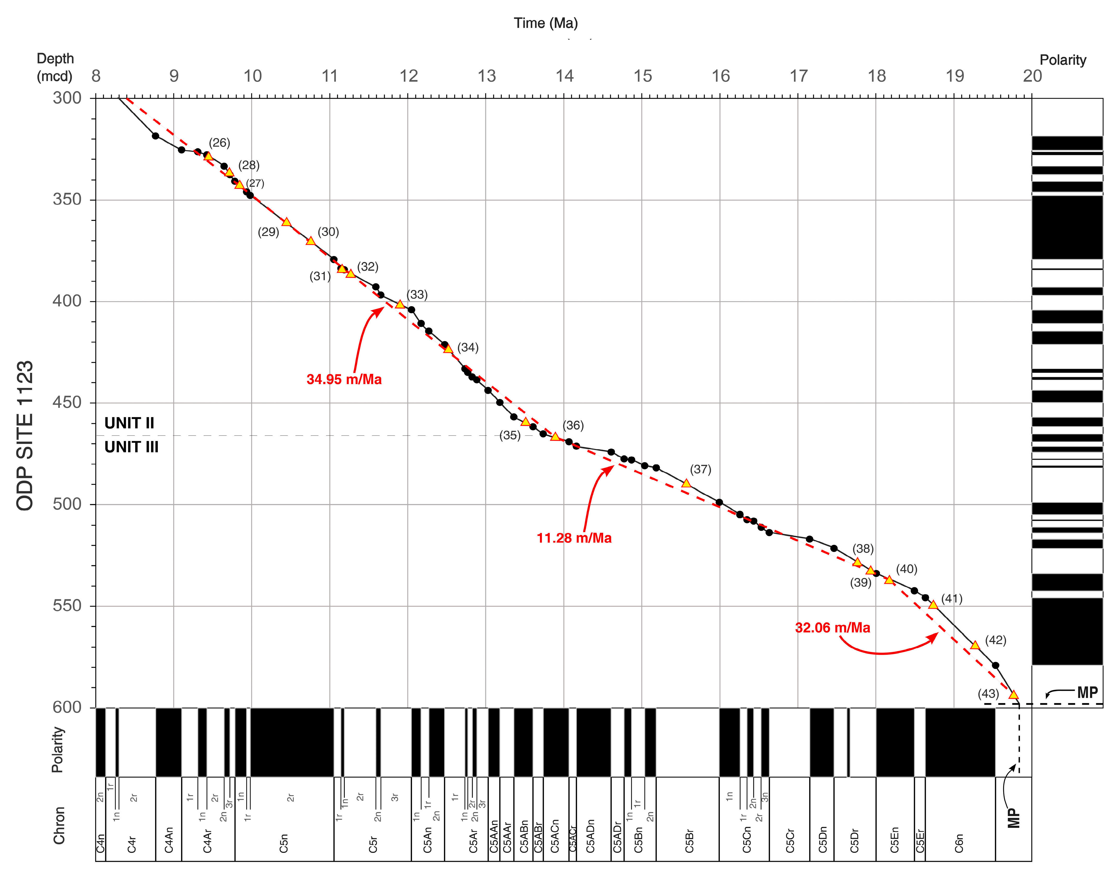 Jmse 11 00408 g006 Jmse 11 00408 g006