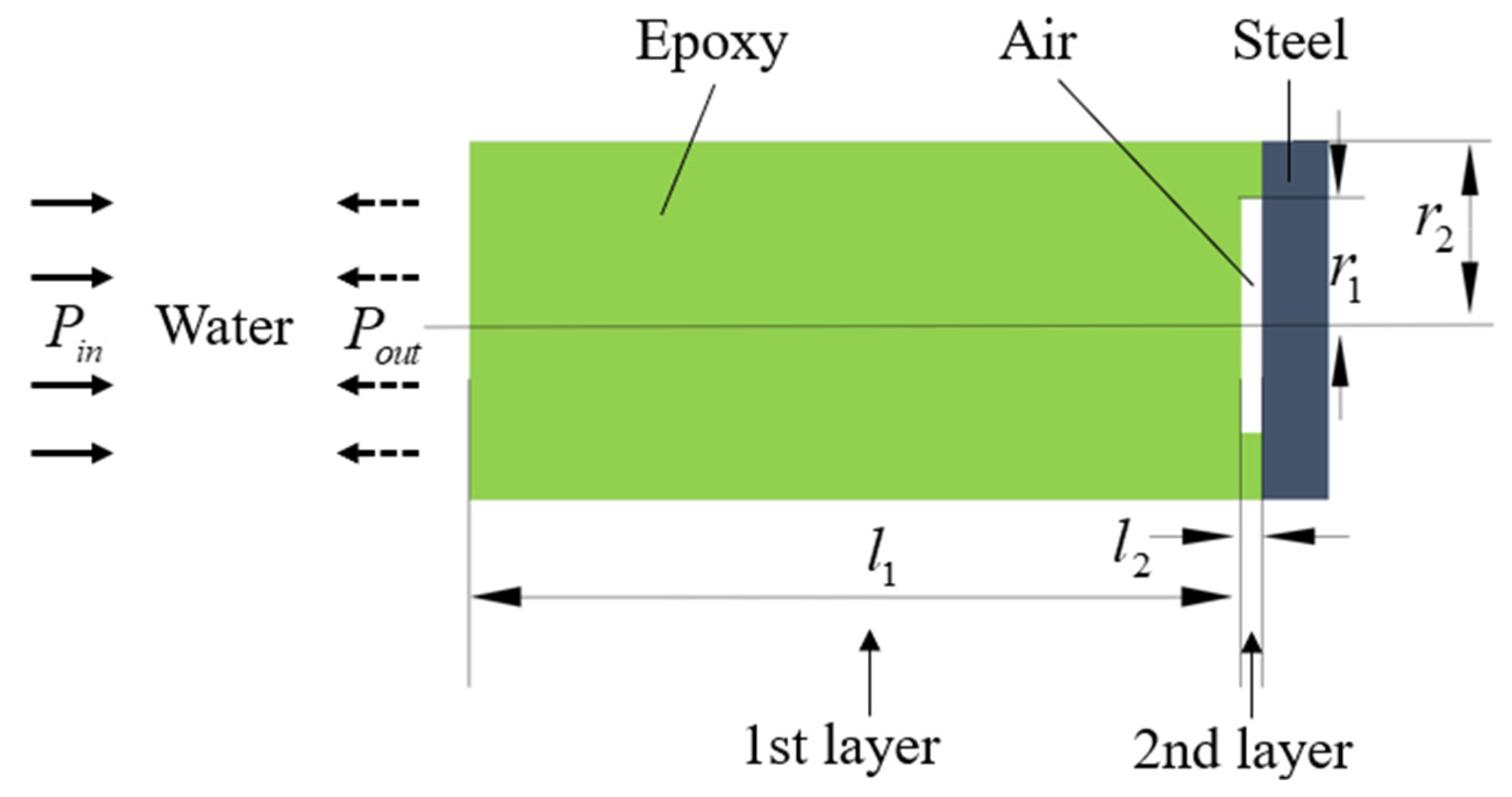 Jmse 11 00409 g002 550