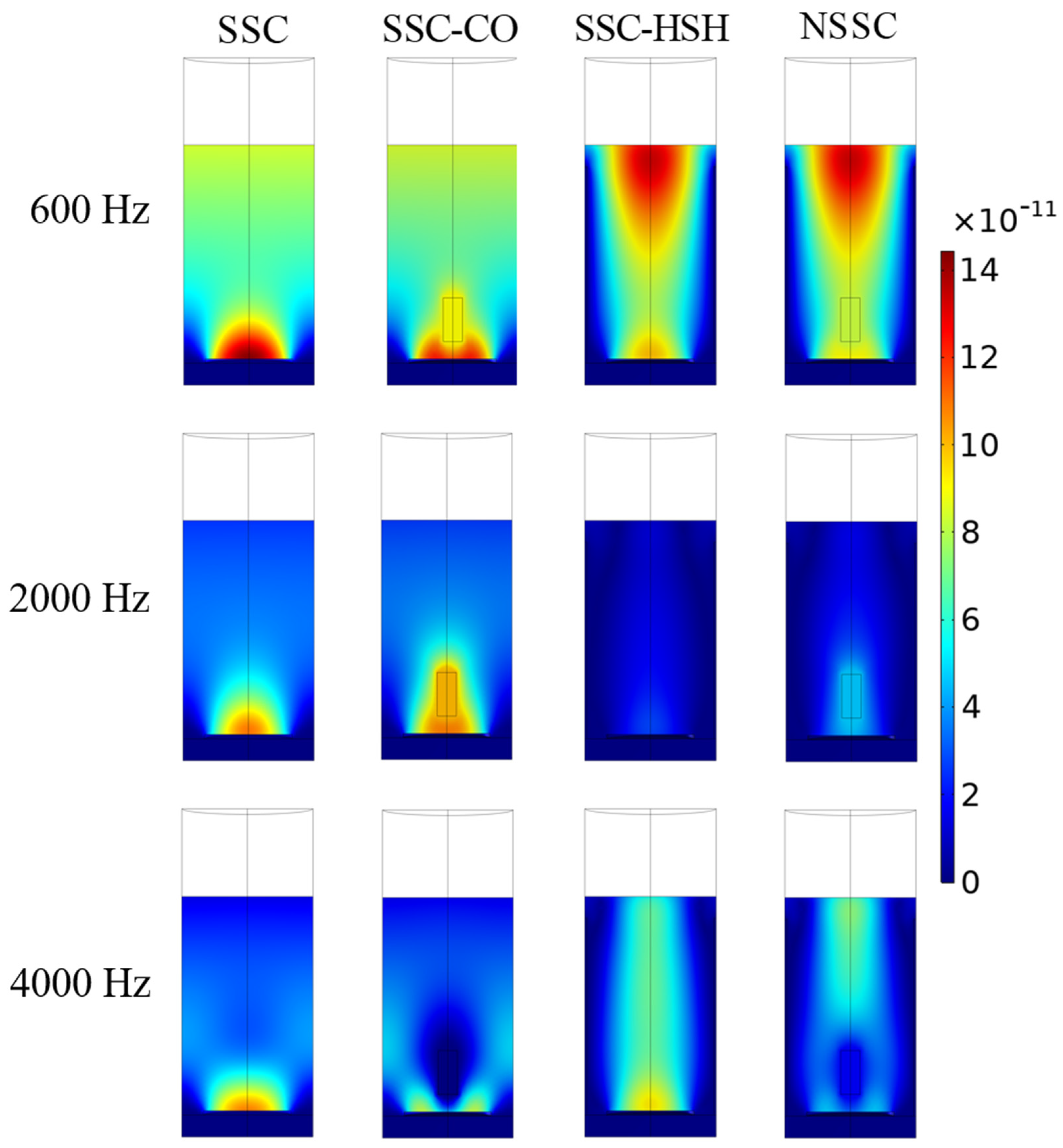 Jmse 11 00409 g007 550