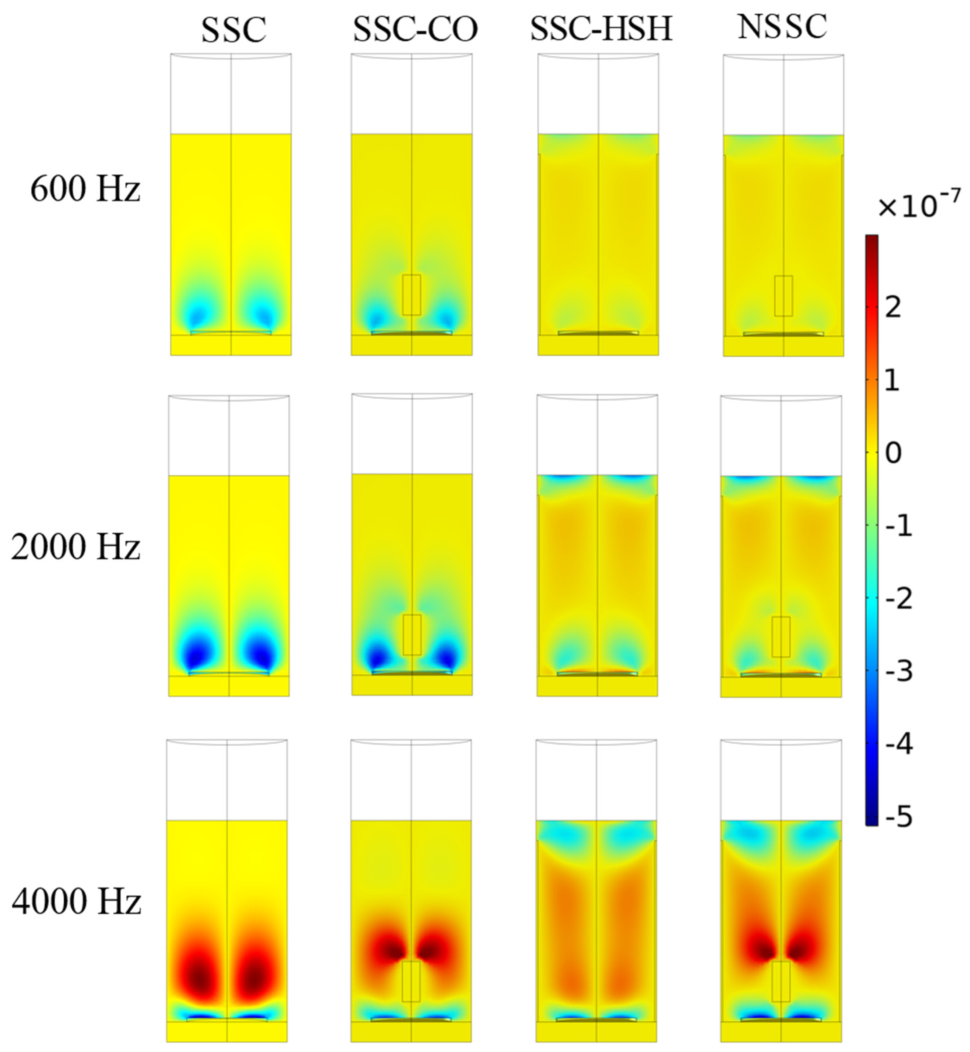 Jmse 11 00409 g008 550